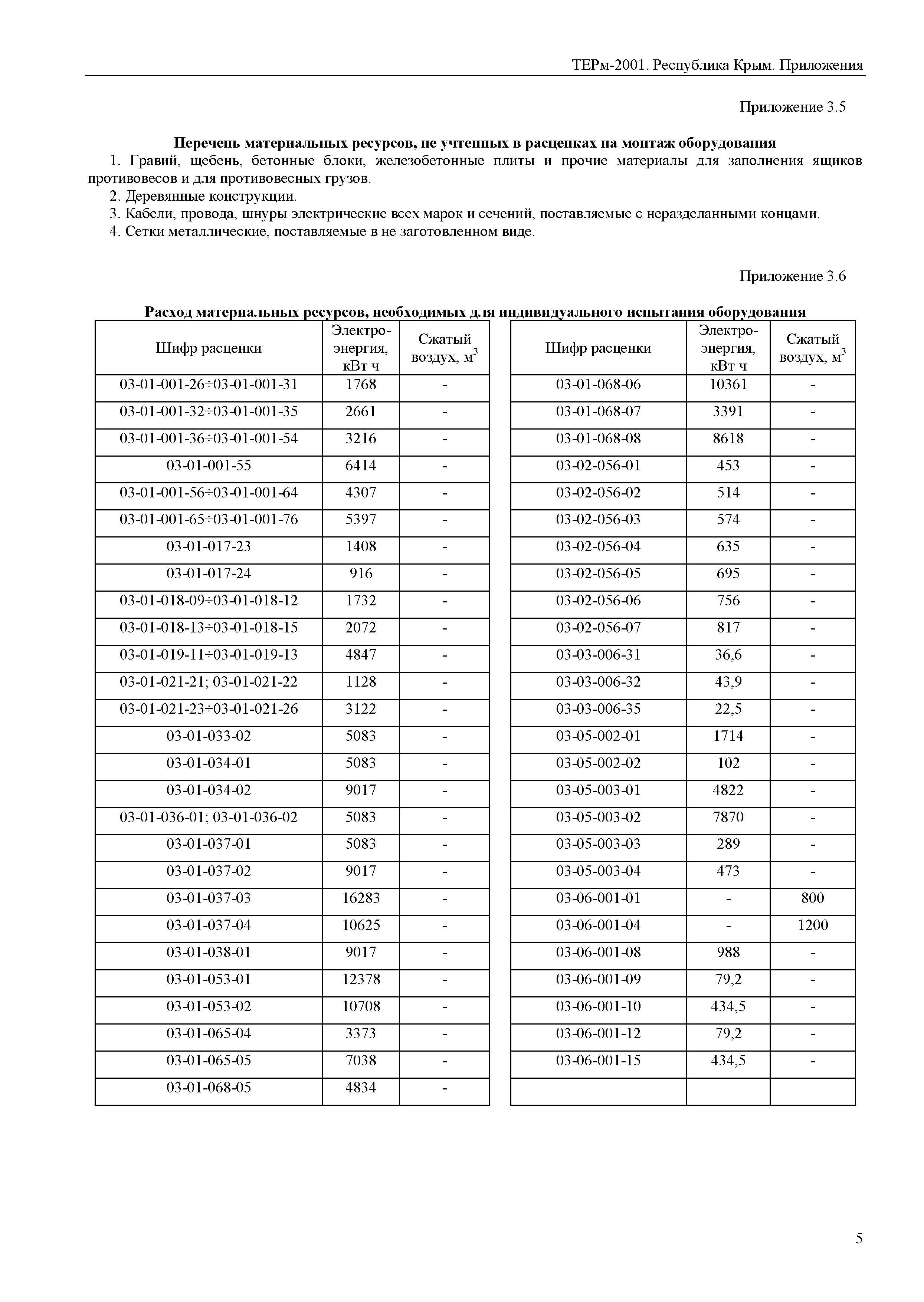 ТЕРм 2001 Республика Крым