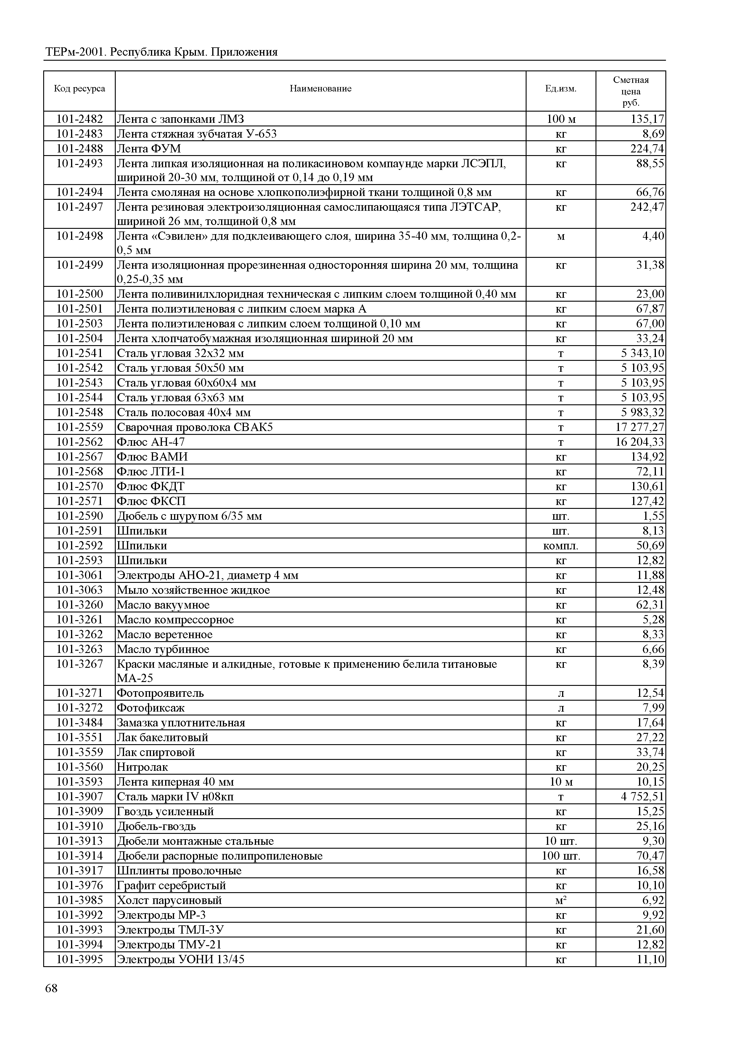 ТЕРм 2001 Республика Крым