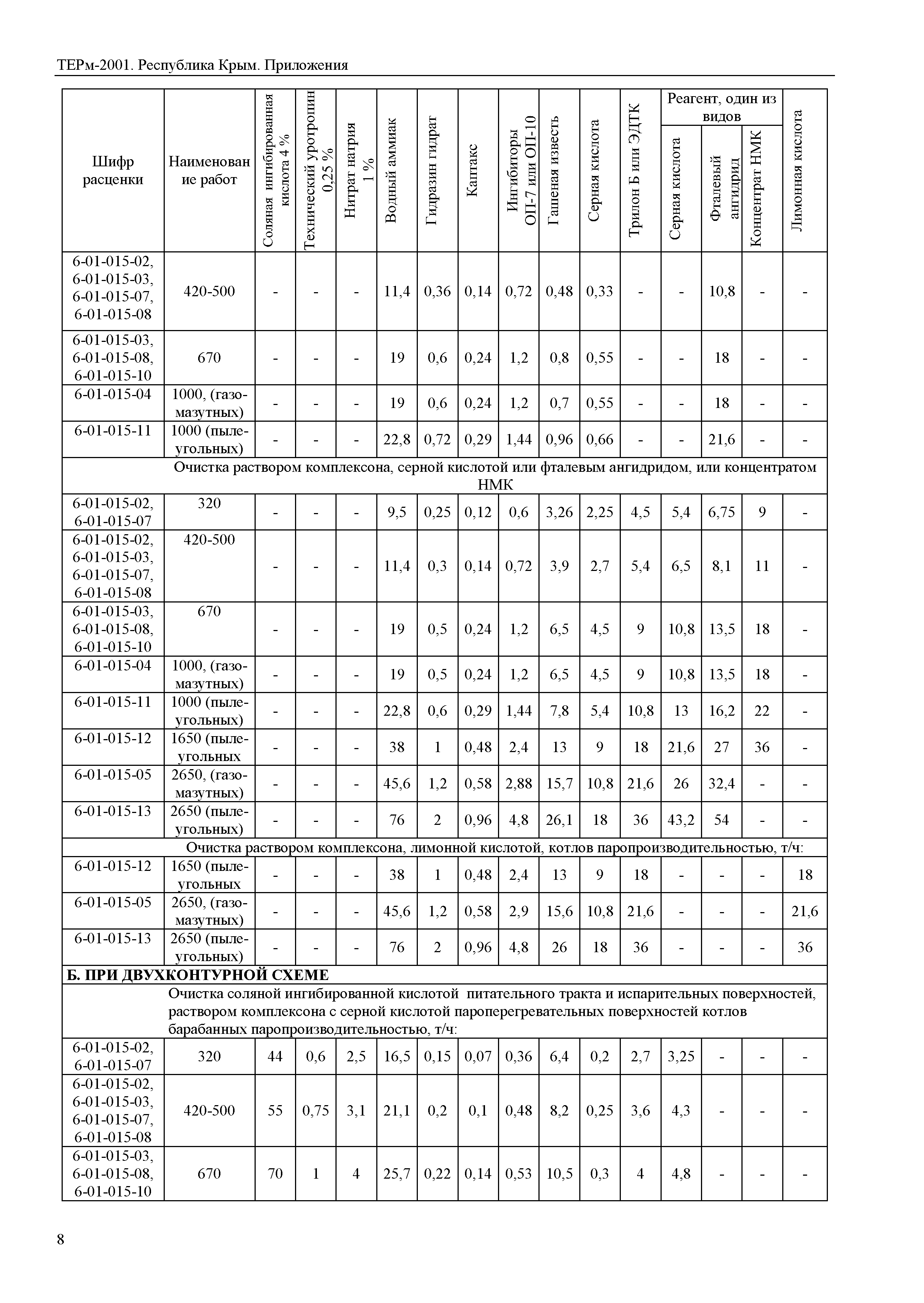 ТЕРм 2001 Республика Крым