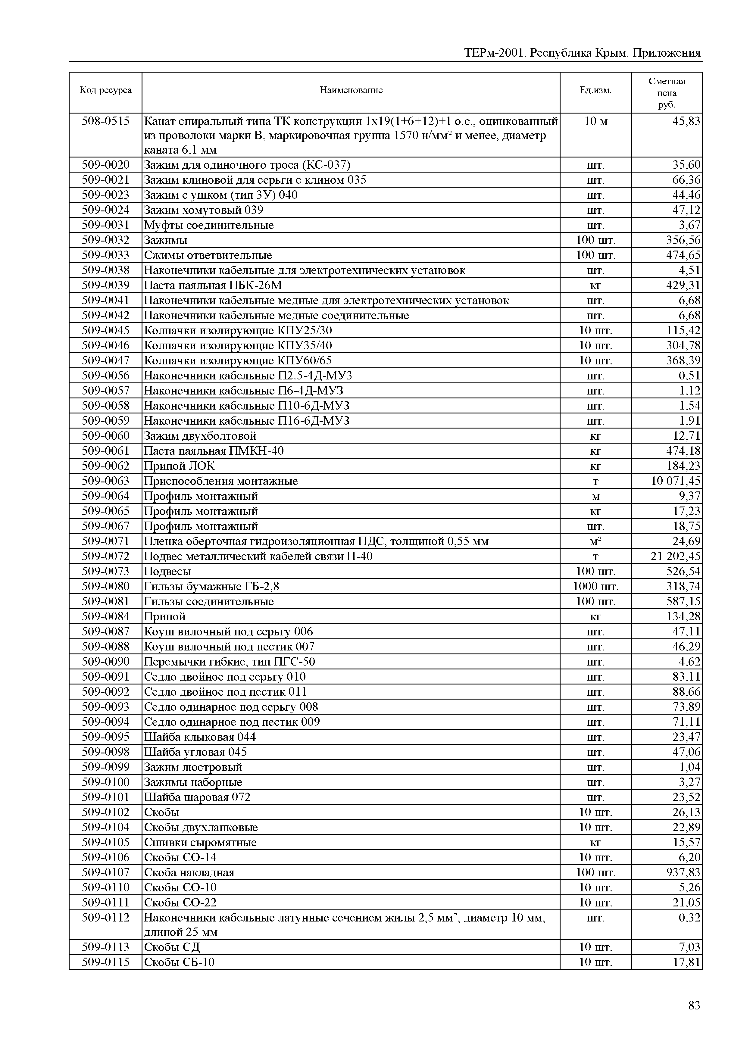 ТЕРм 2001 Республика Крым