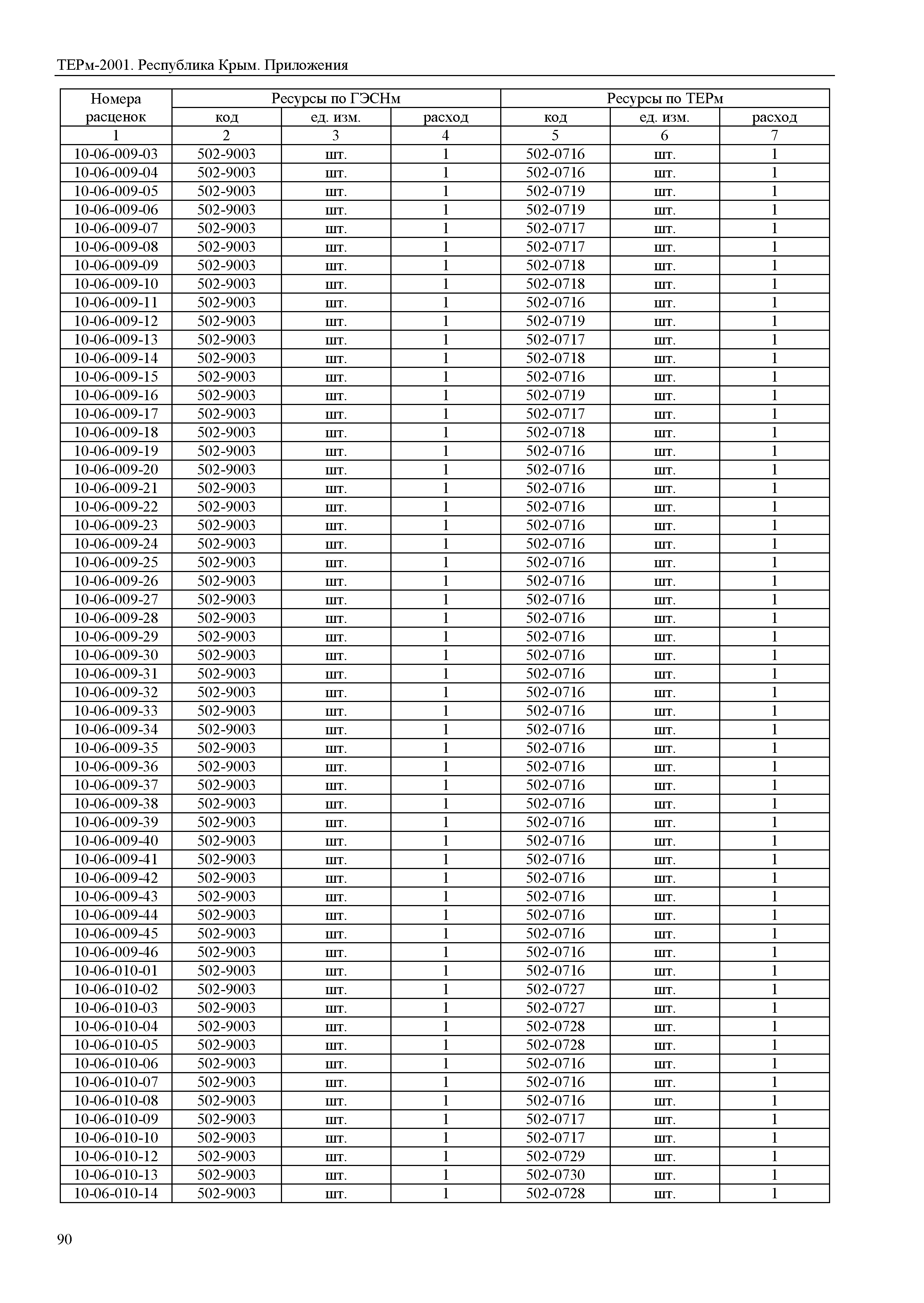 ТЕРм 2001 Республика Крым