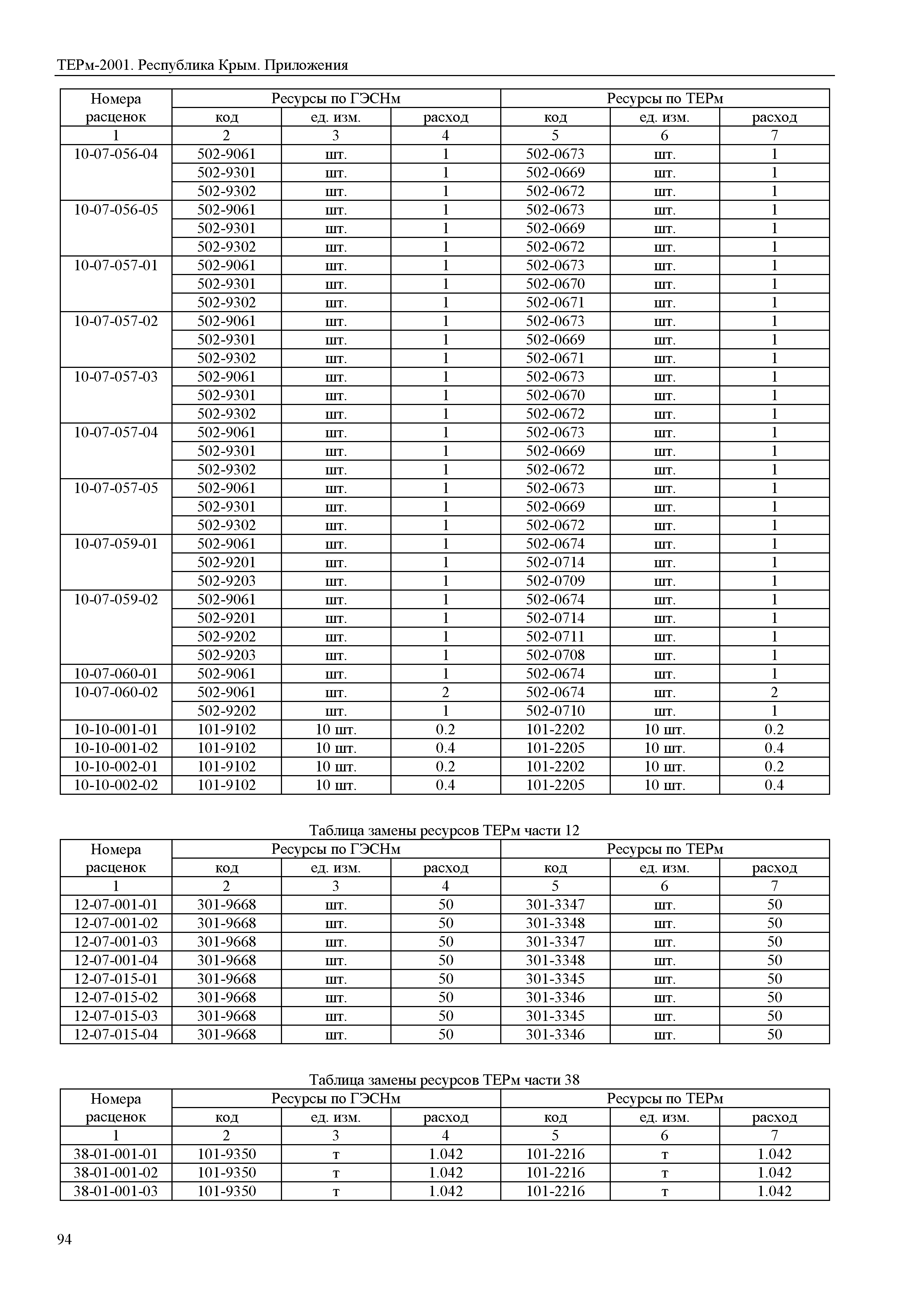 ТЕРм 2001 Республика Крым