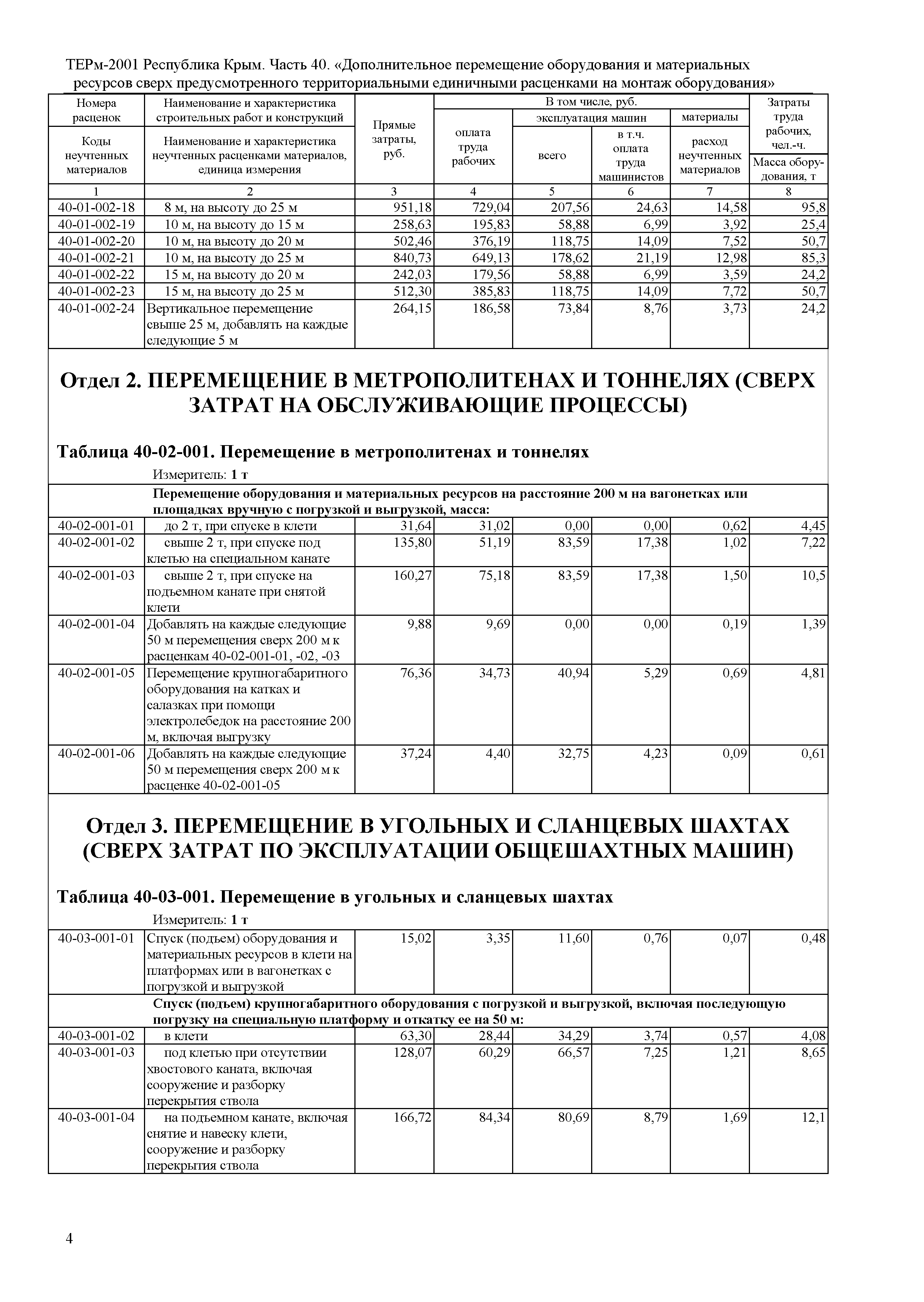 ТЕРм 2001 Республика Крым