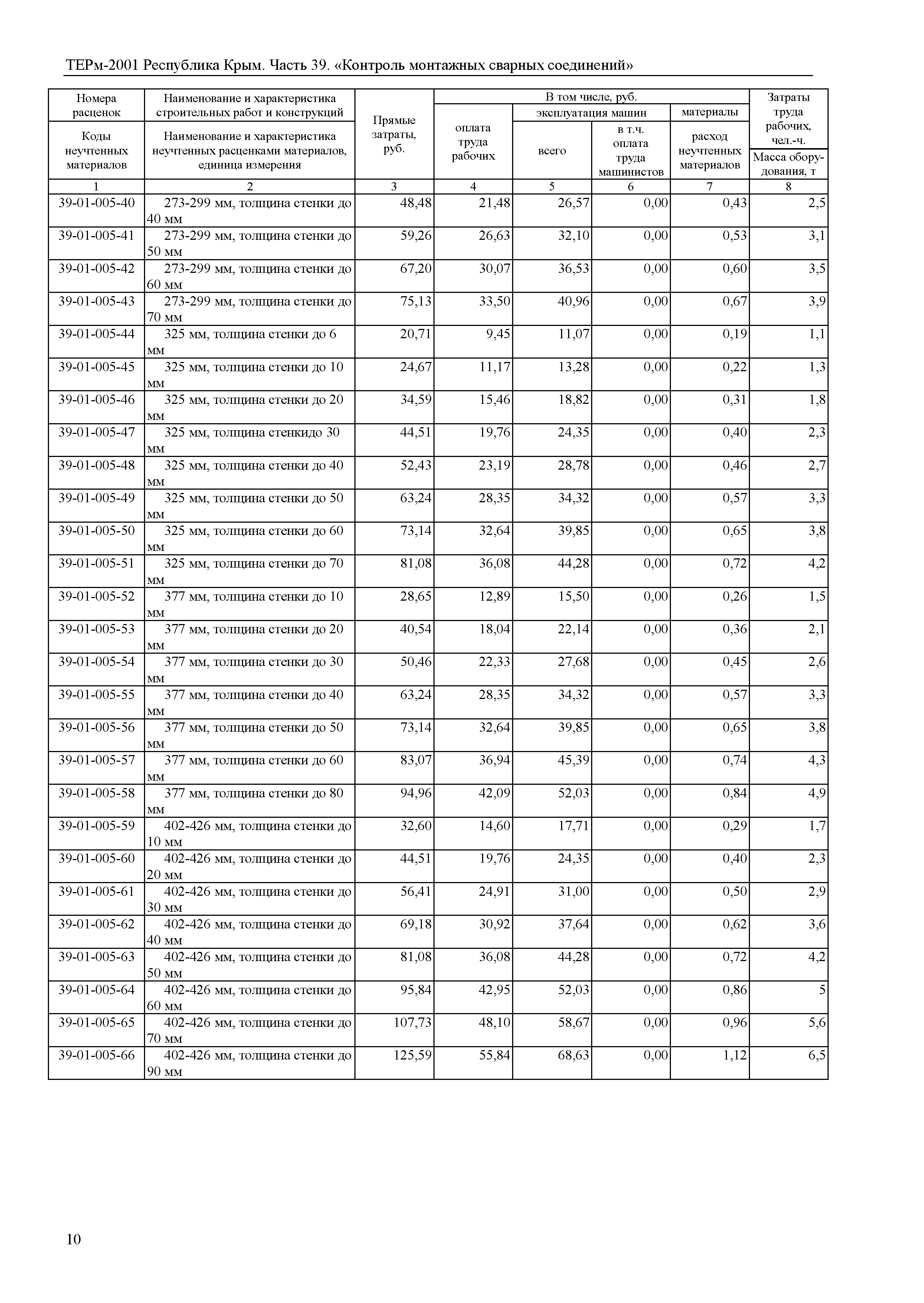 ТЕРм 2001 Республика Крым