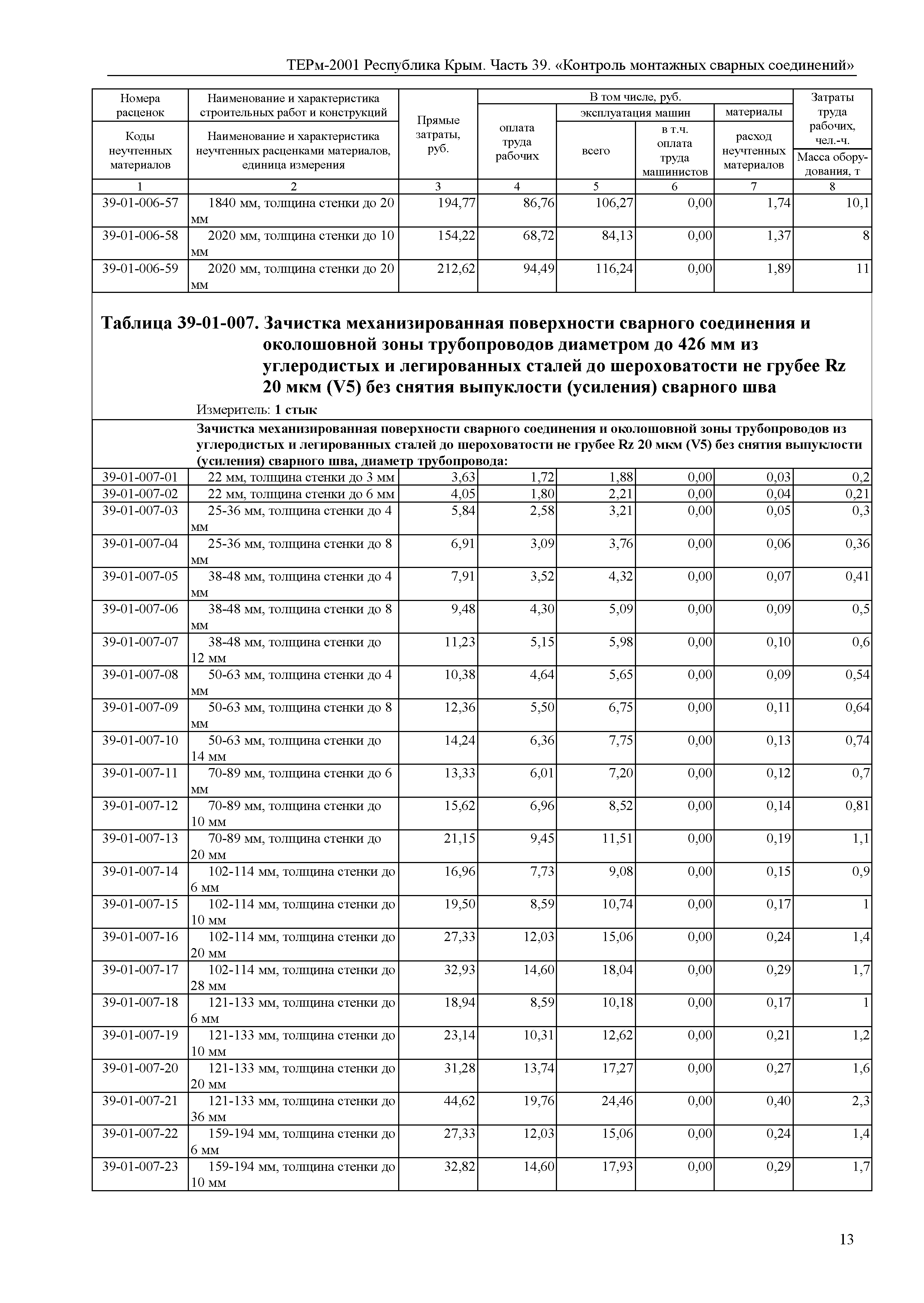 ТЕРм 2001 Республика Крым