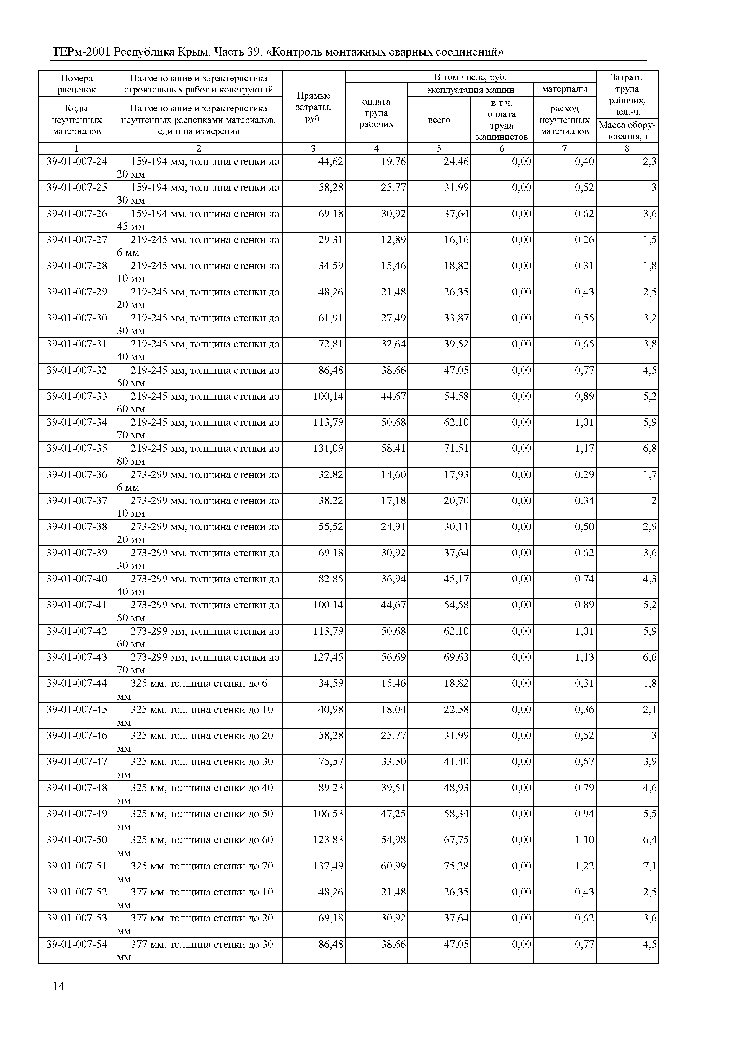 ТЕРм 2001 Республика Крым