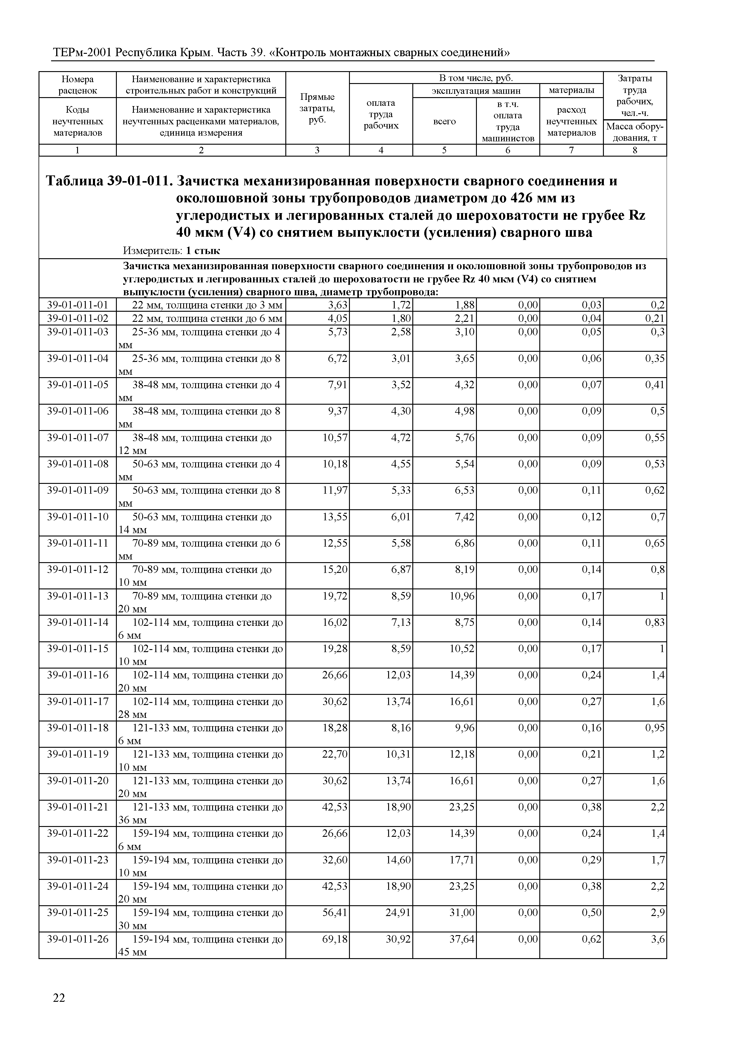 ТЕРм 2001 Республика Крым