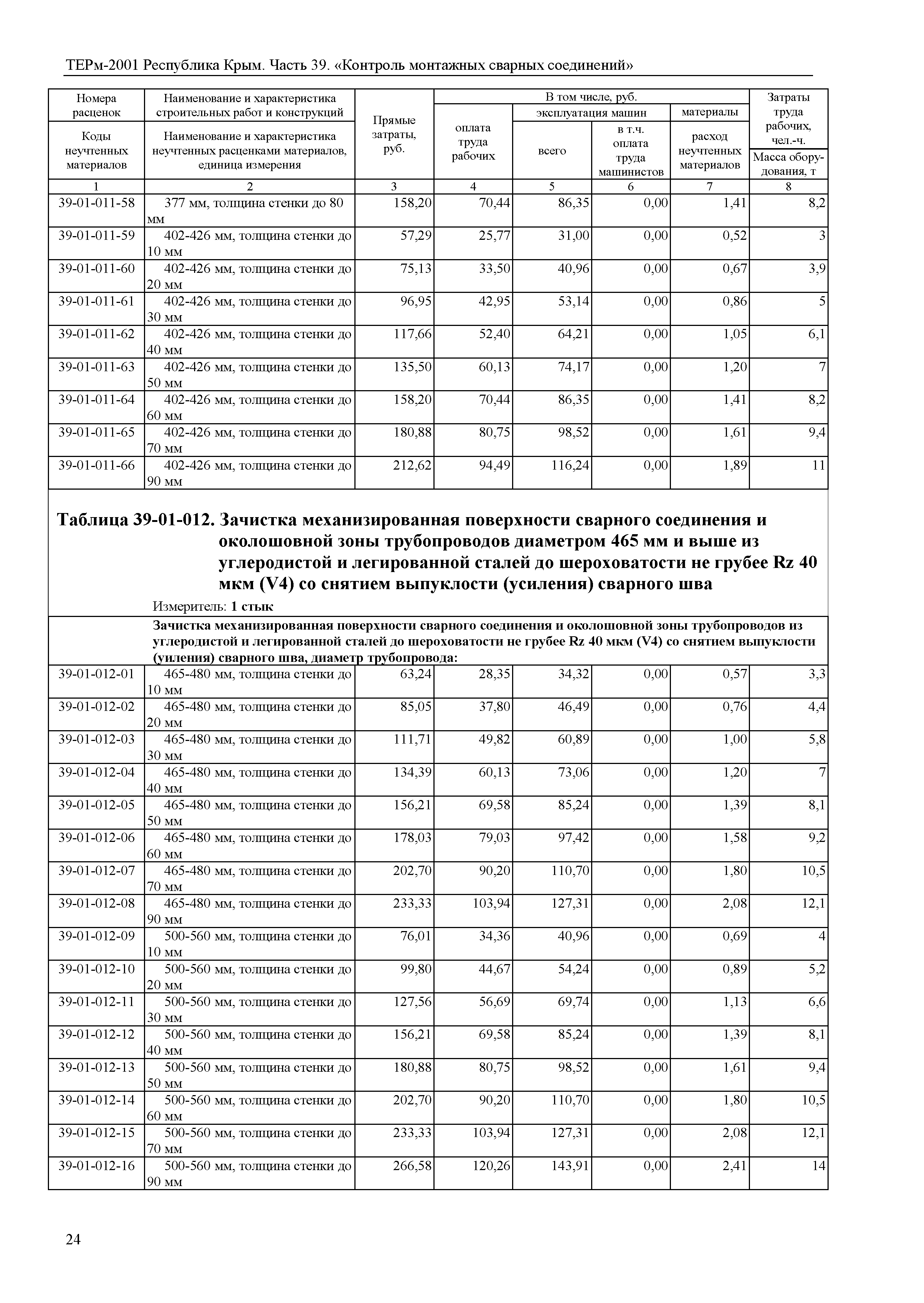 ТЕРм 2001 Республика Крым