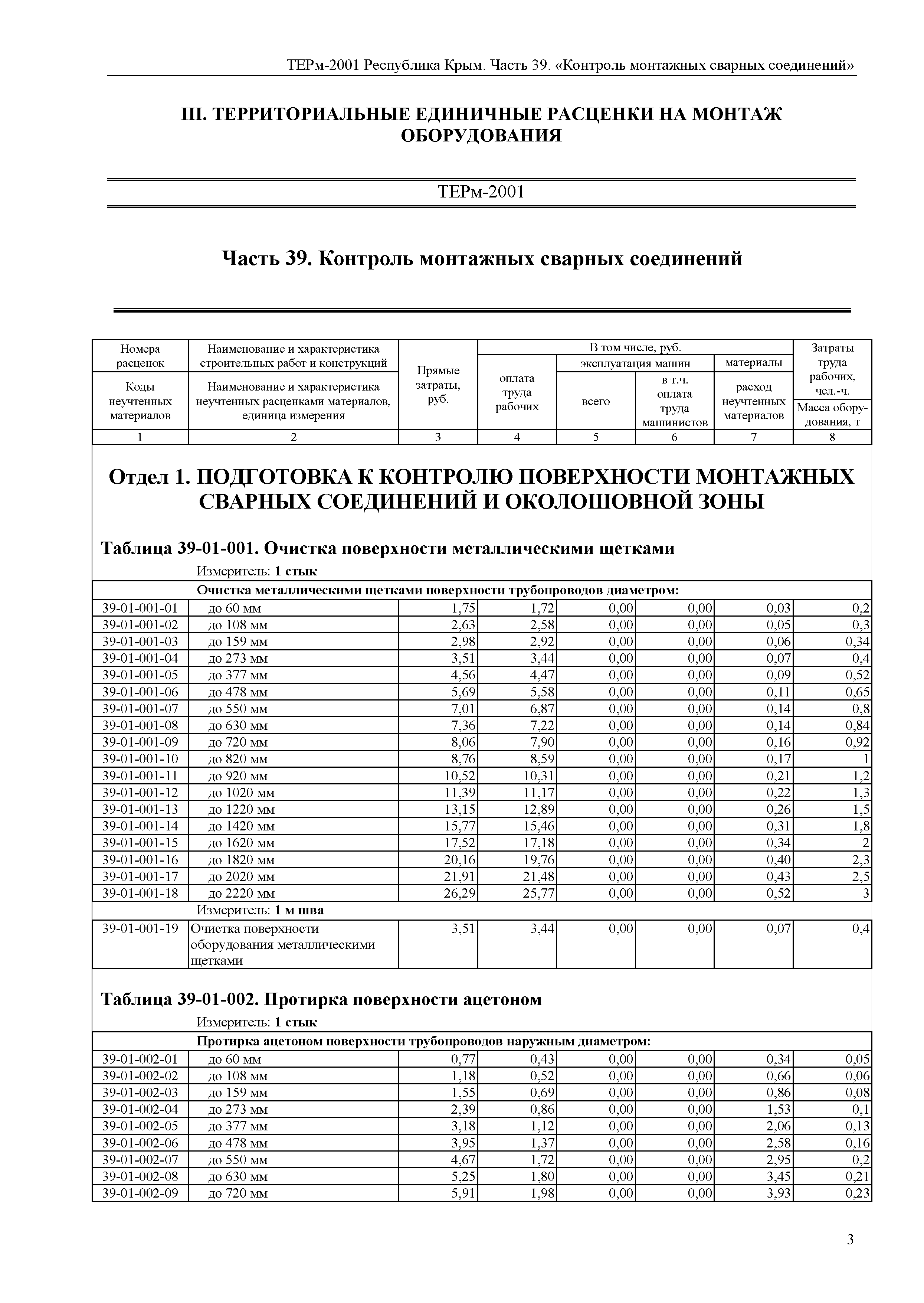 ТЕРм 2001 Республика Крым