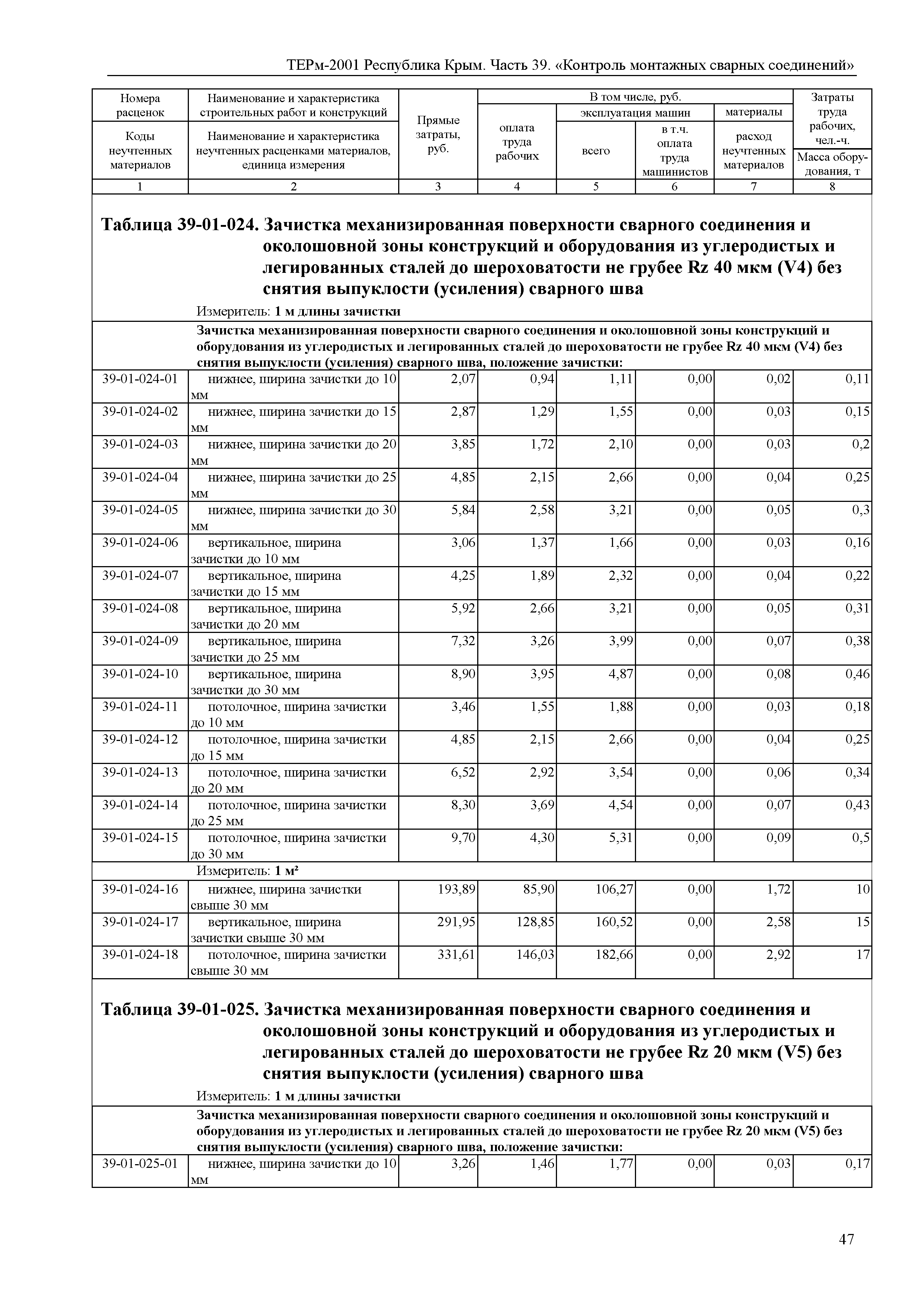 ТЕРм 2001 Республика Крым