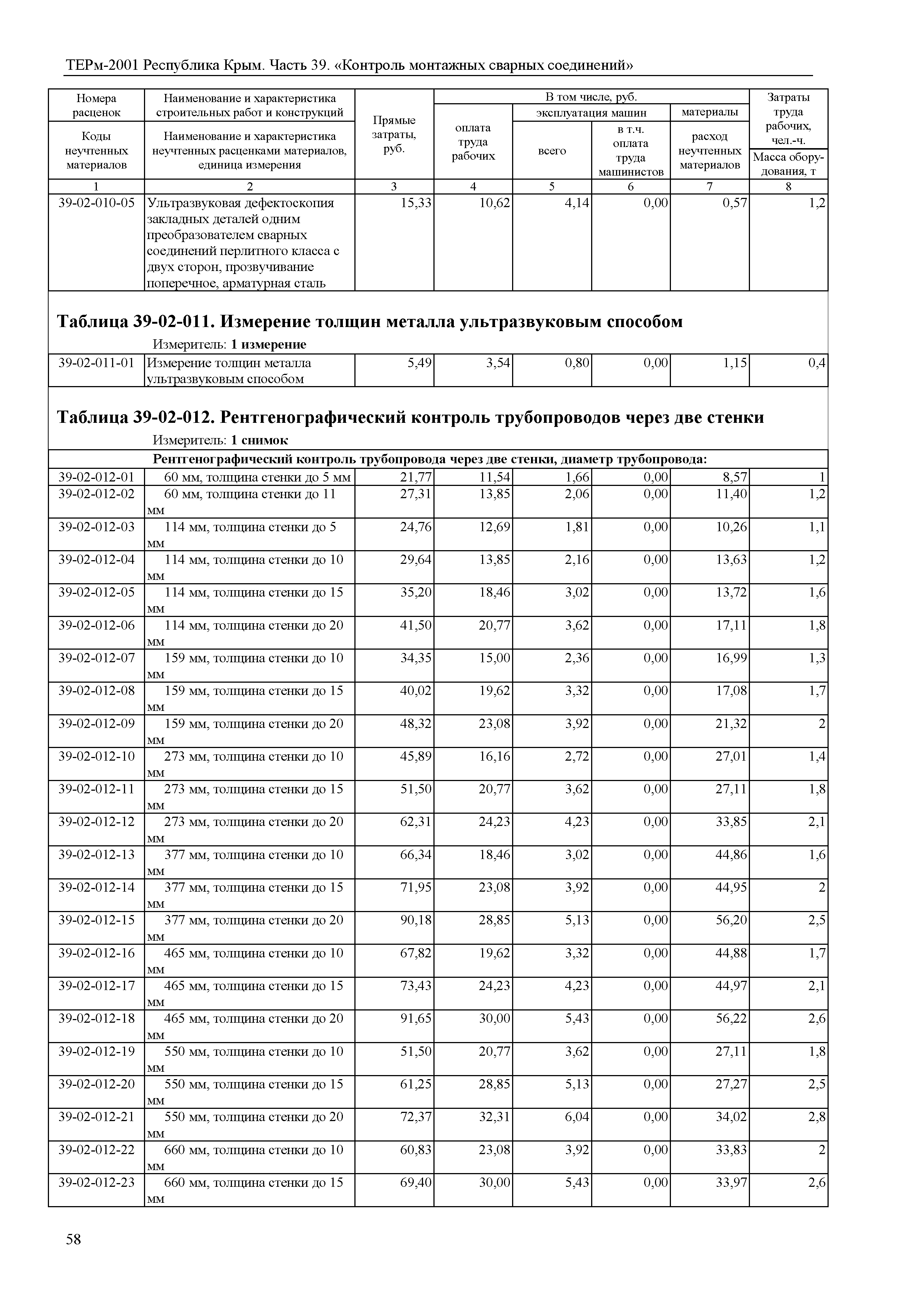 ТЕРм 2001 Республика Крым