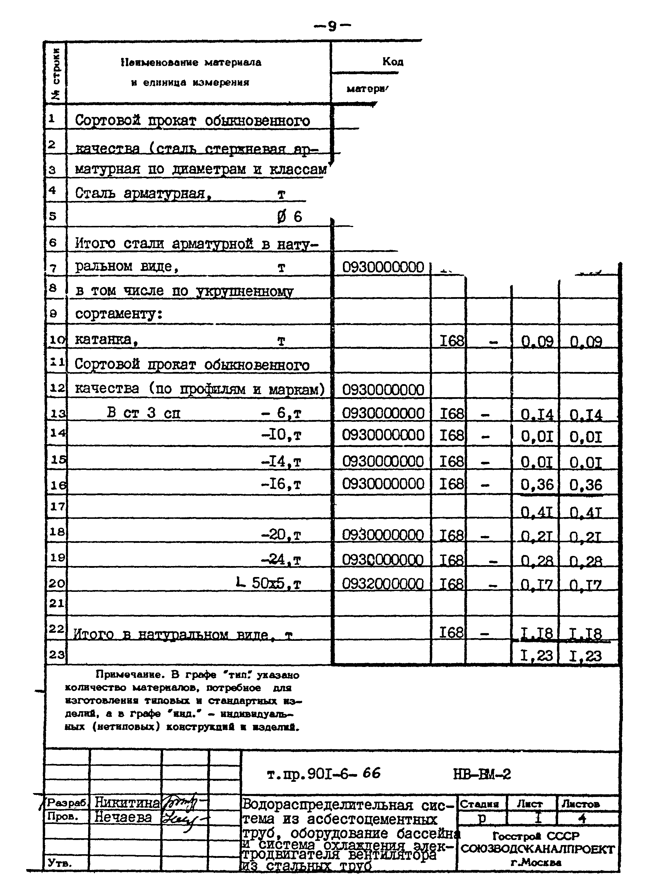 Типовой проект 901-6-66