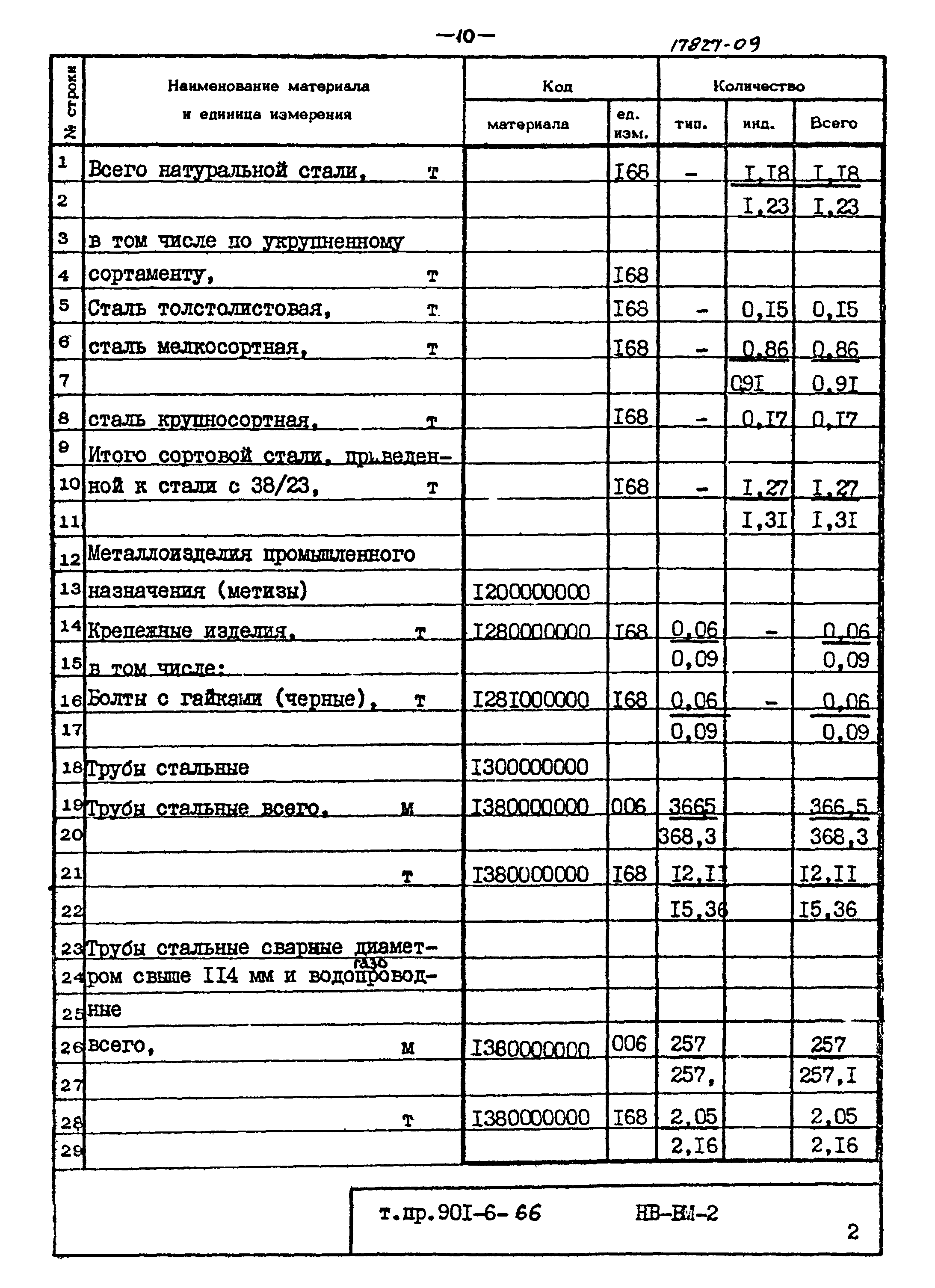 Типовой проект 901-6-66
