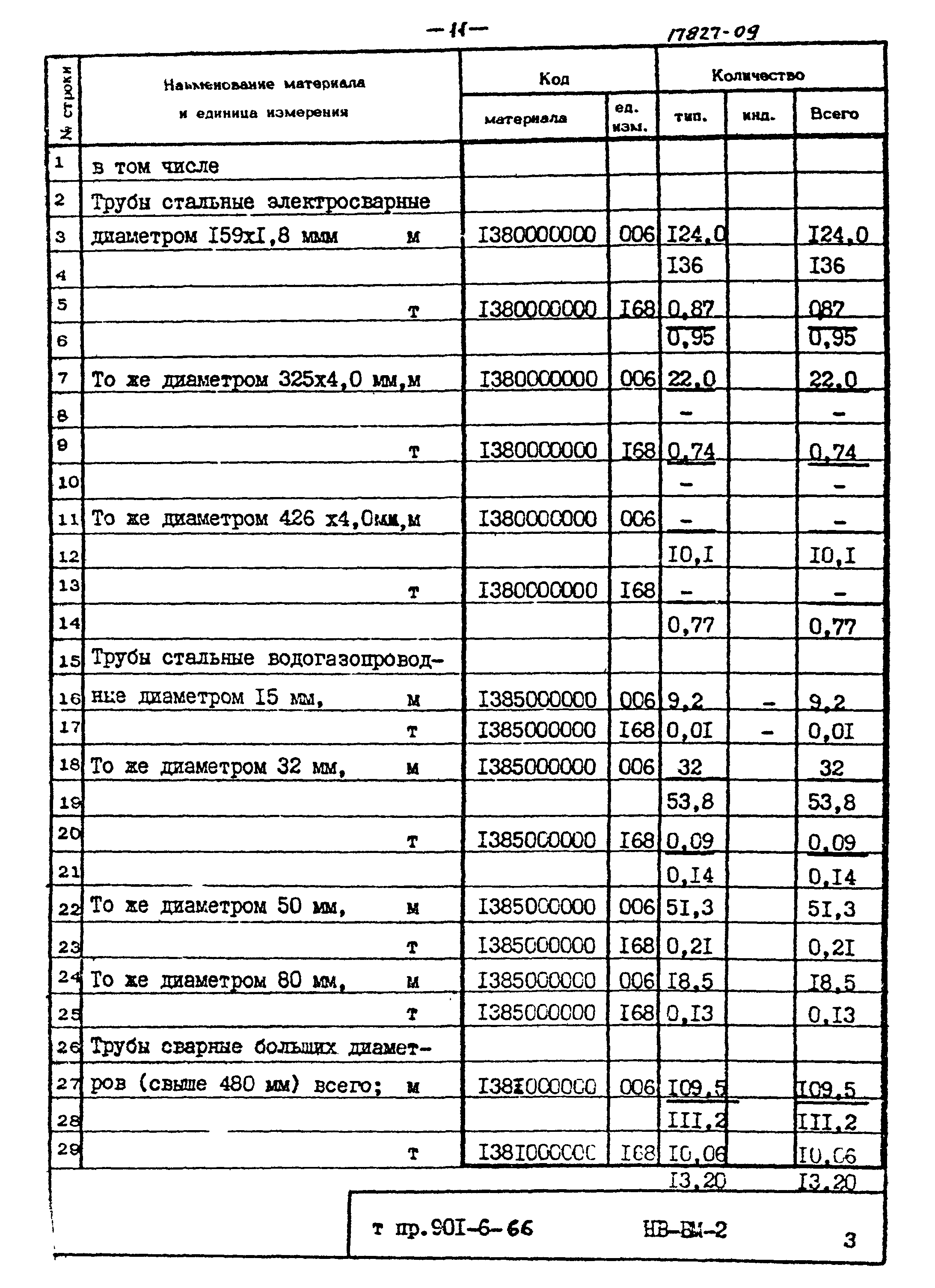 Типовой проект 901-6-66