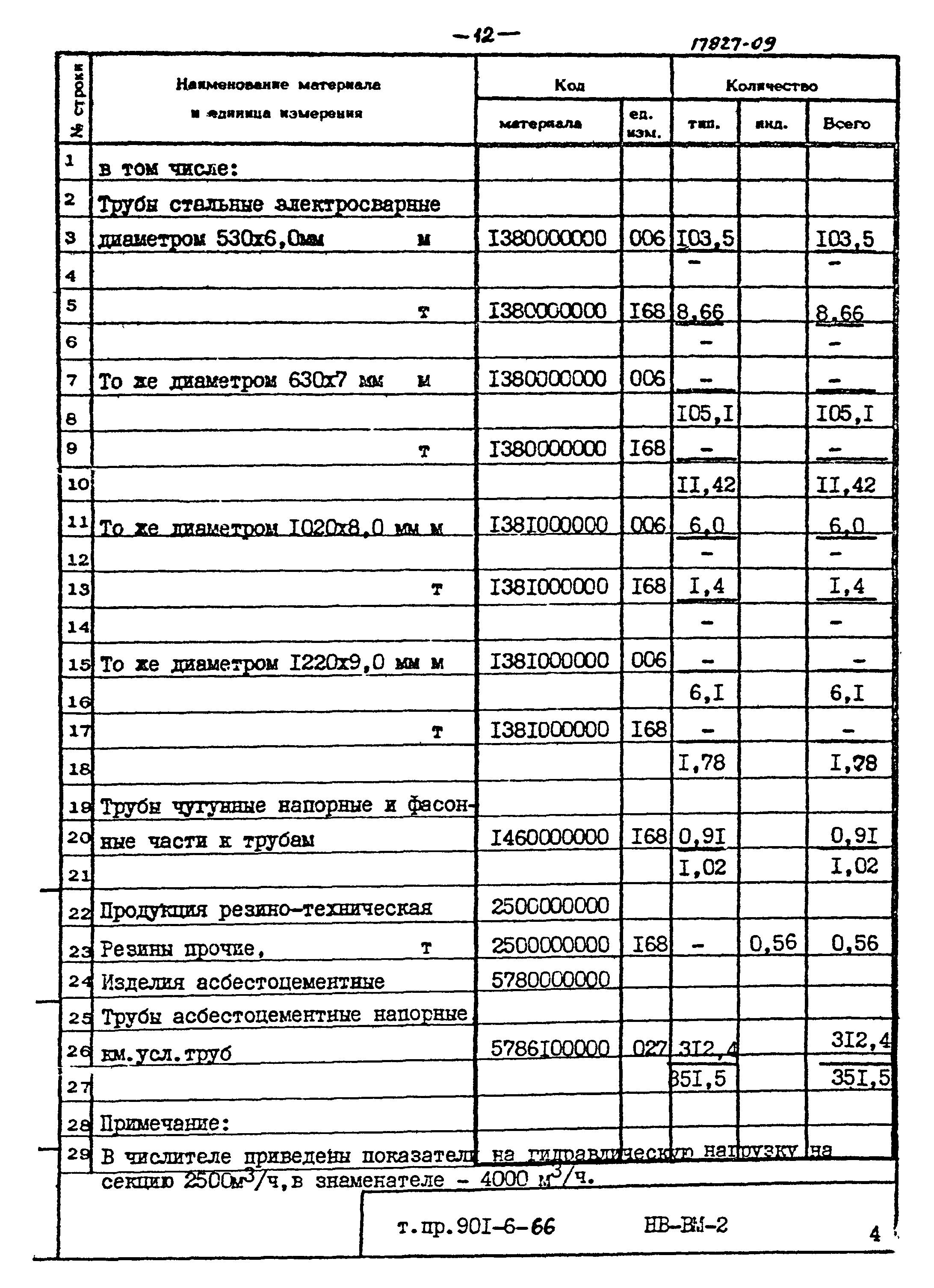 Типовой проект 901-6-66
