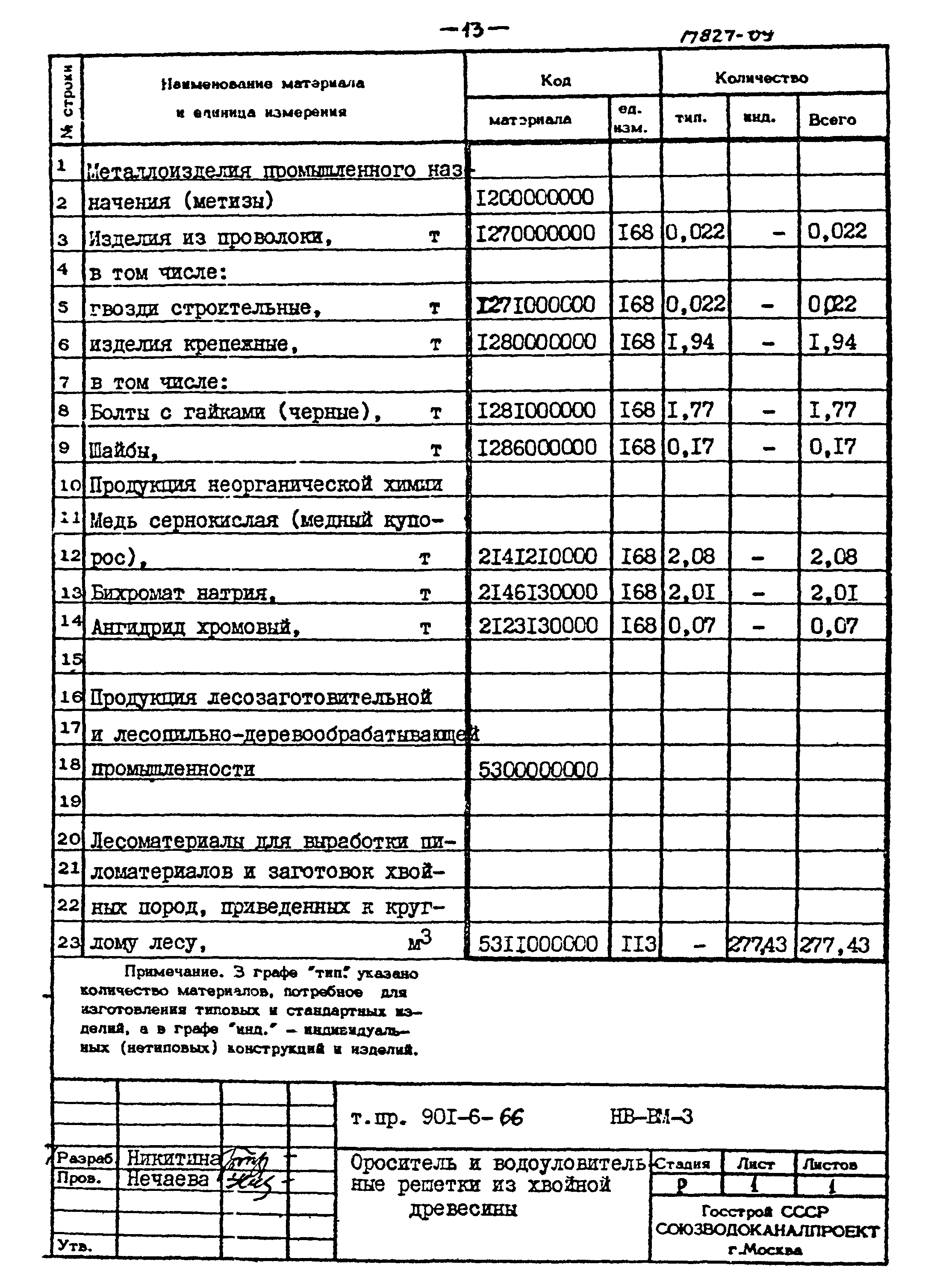 Типовой проект 901-6-66