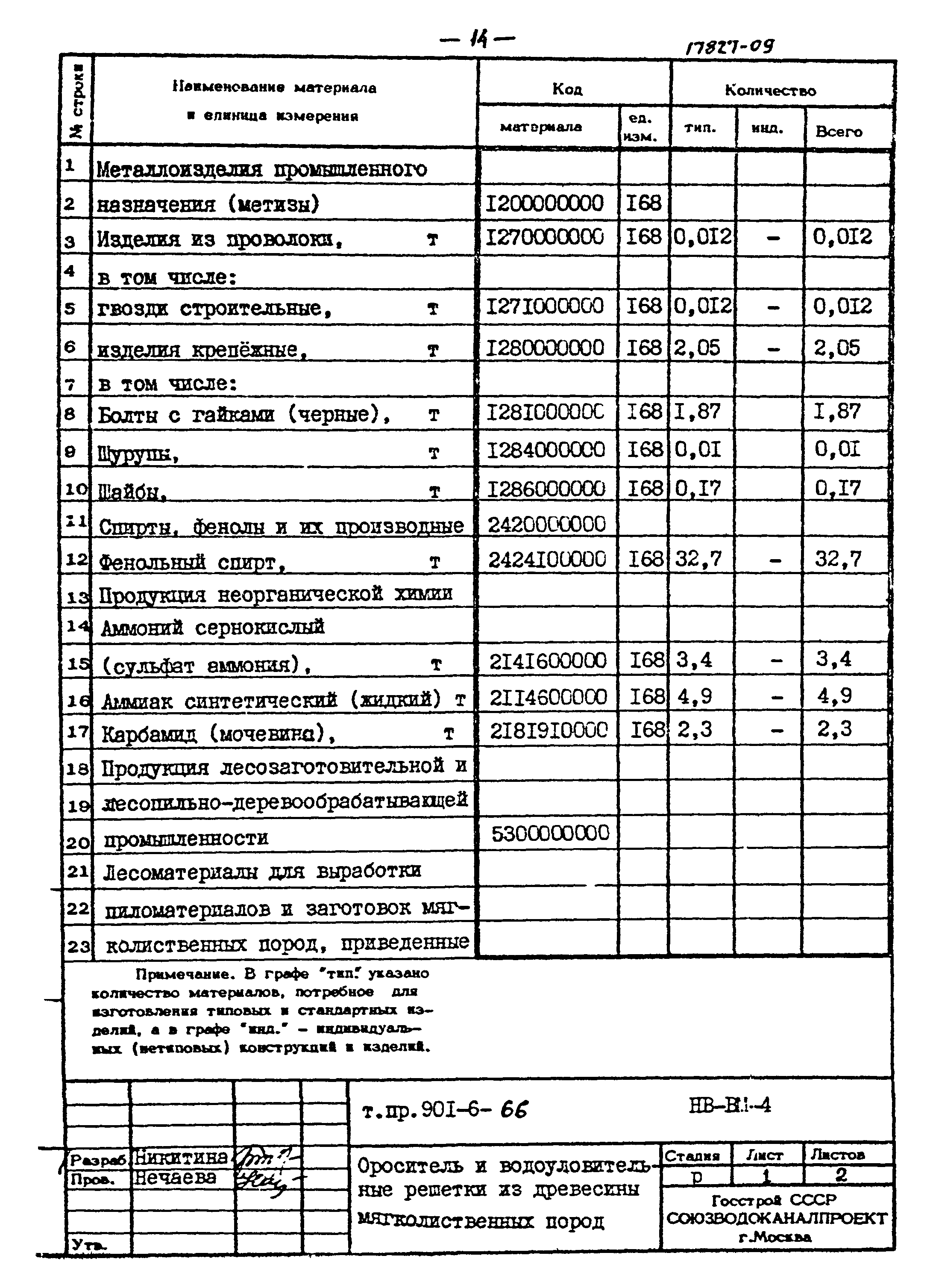 Типовой проект 901-6-66