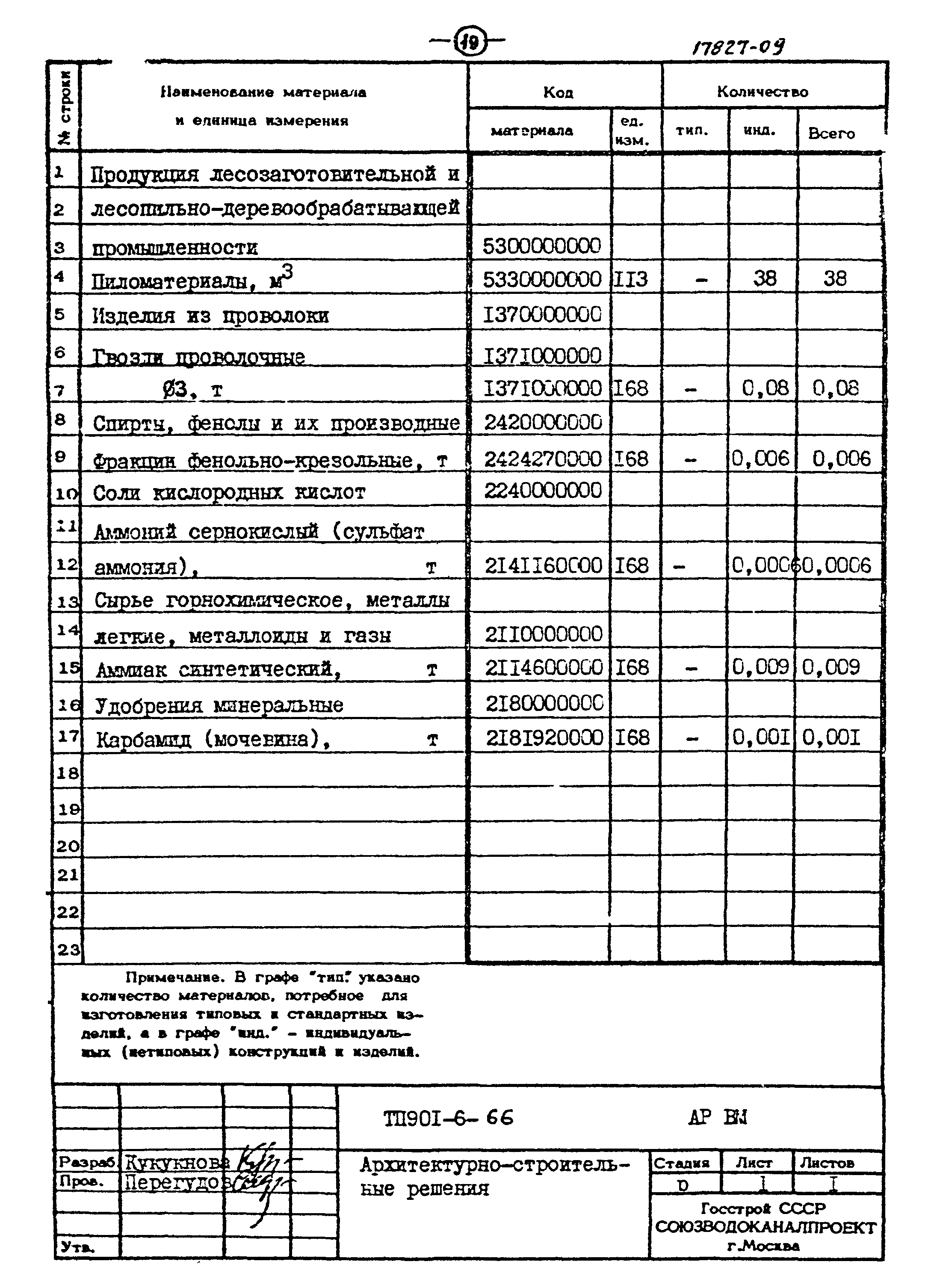 Типовой проект 901-6-66