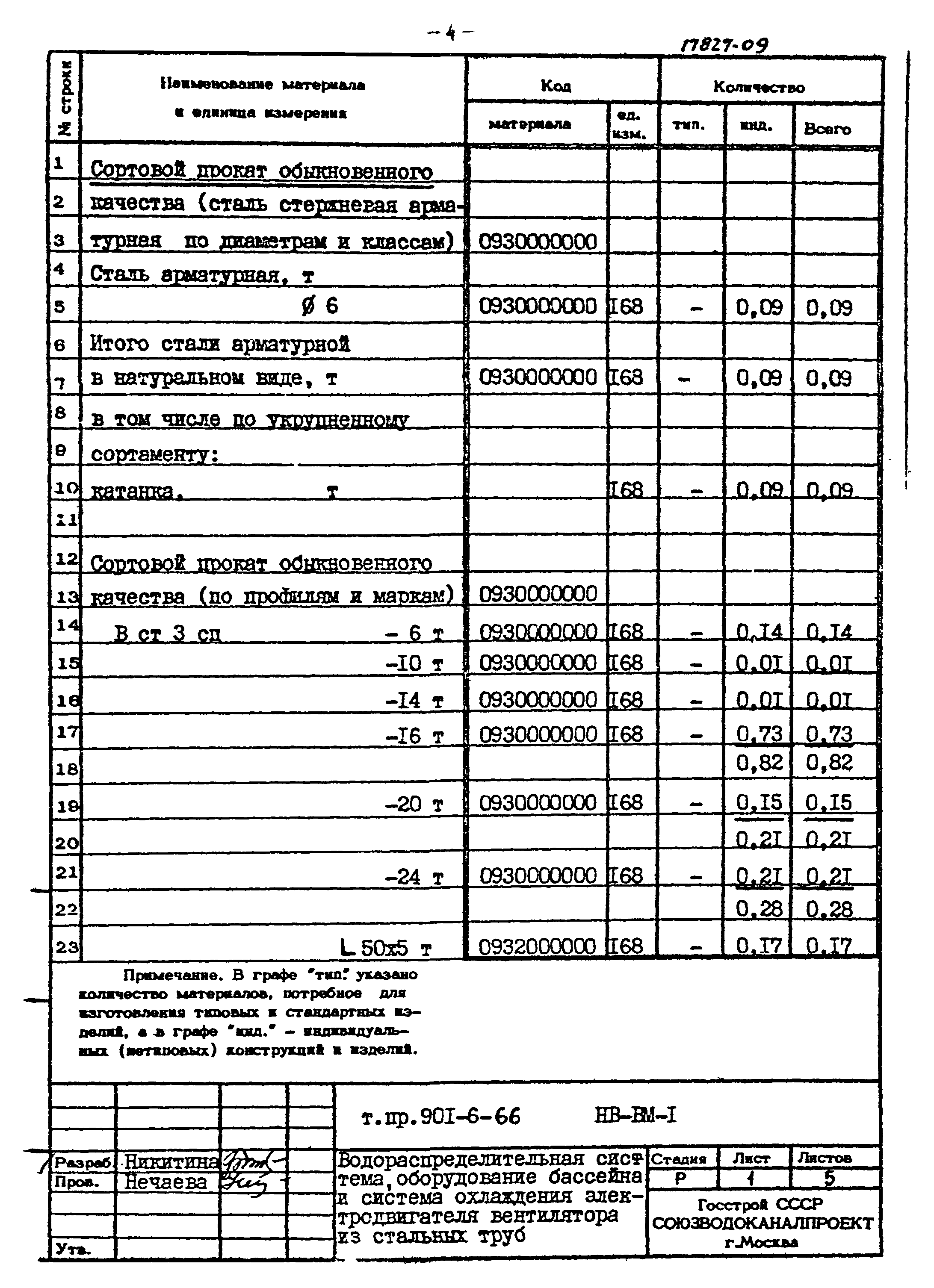Типовой проект 901-6-66