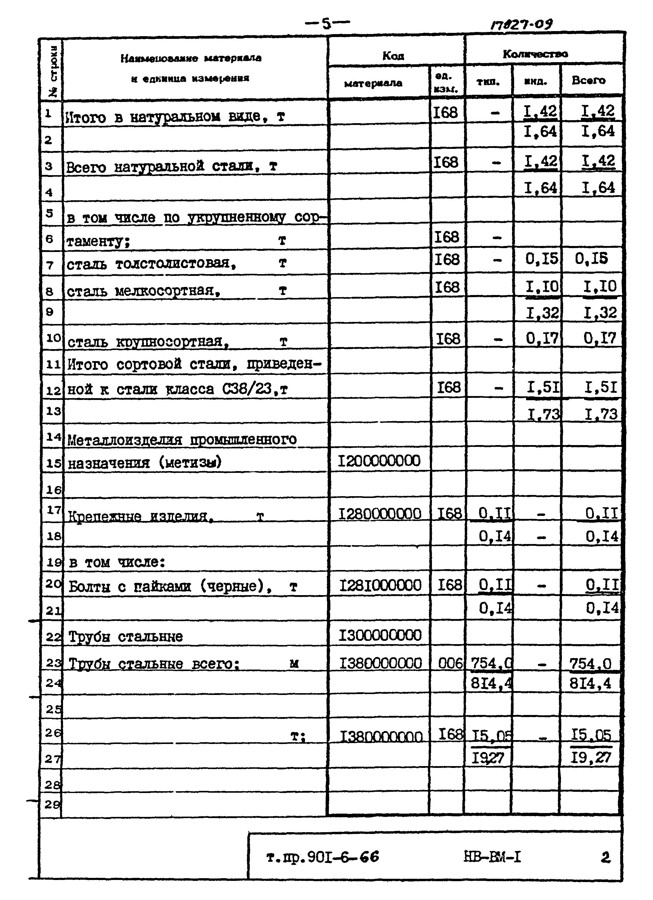 Типовой проект 901-6-66