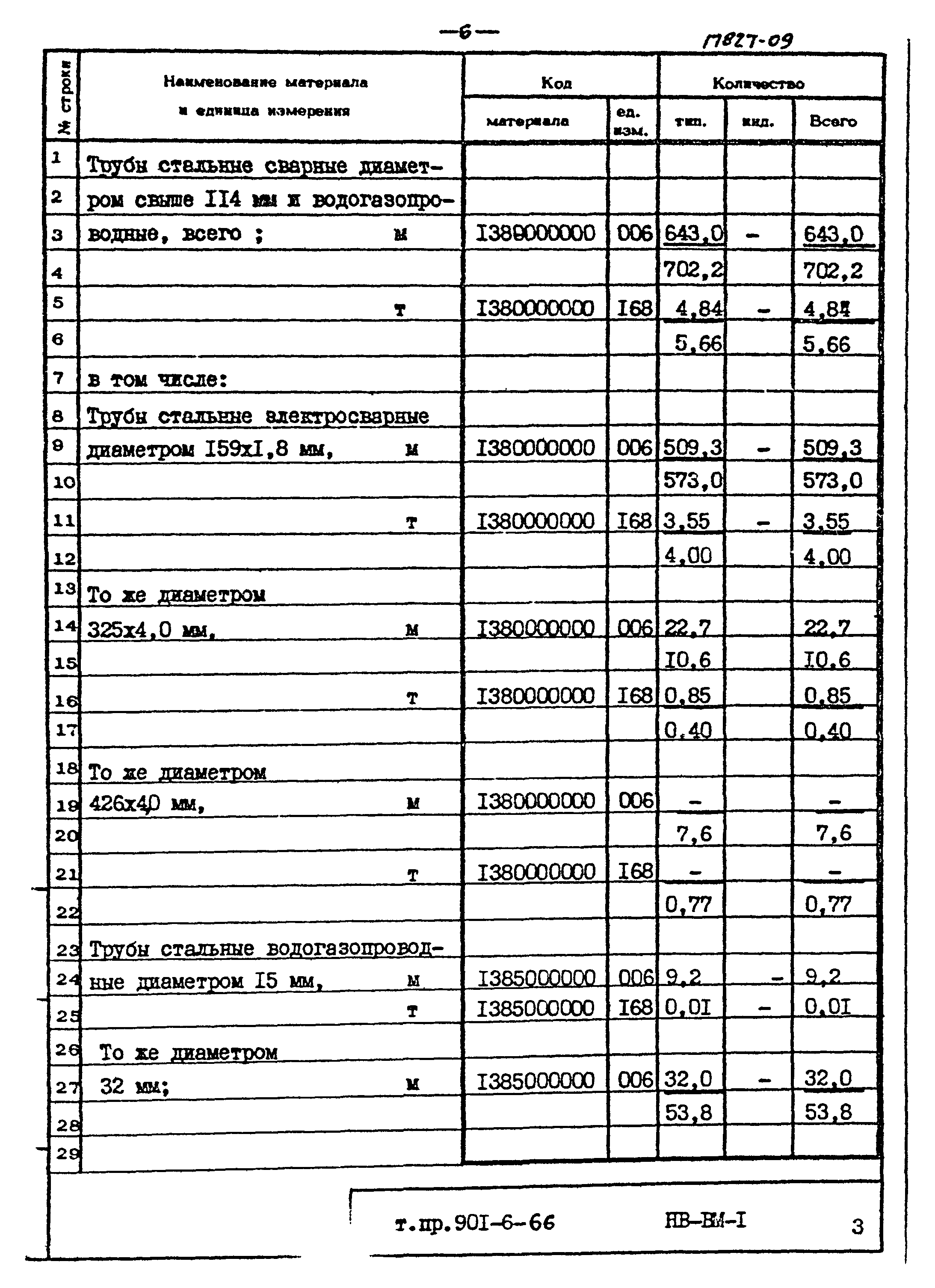 Типовой проект 901-6-66