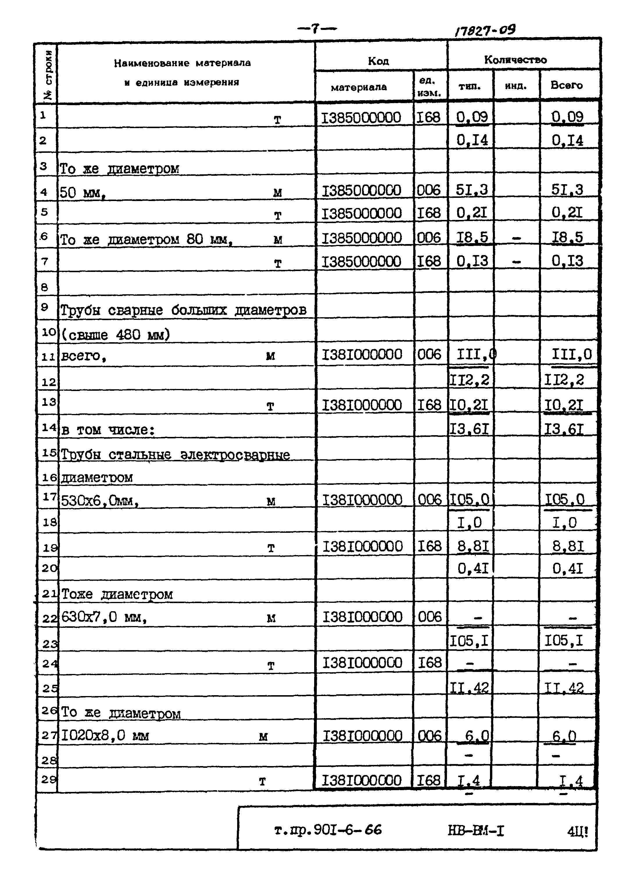Типовой проект 901-6-66