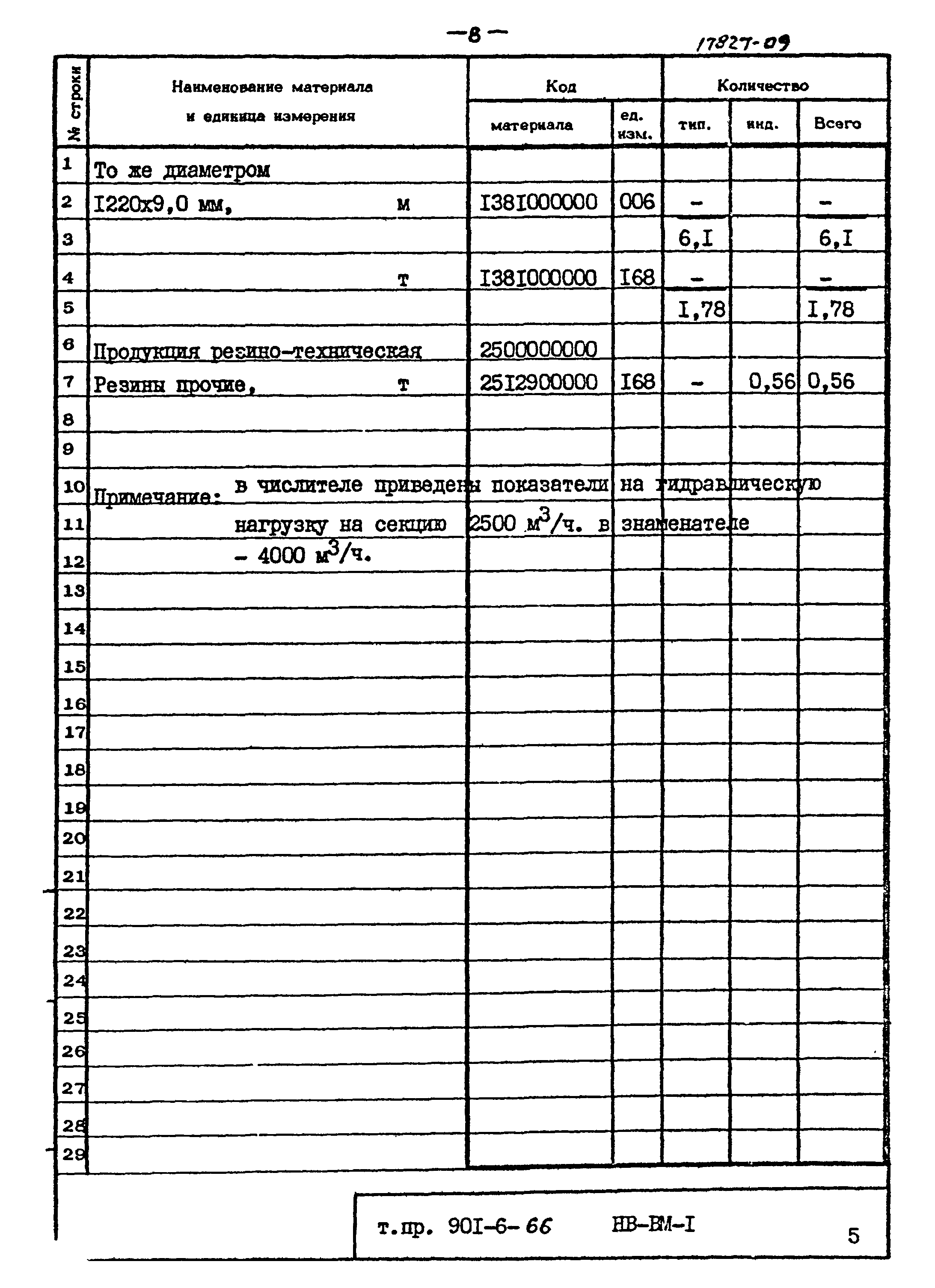 Типовой проект 901-6-66