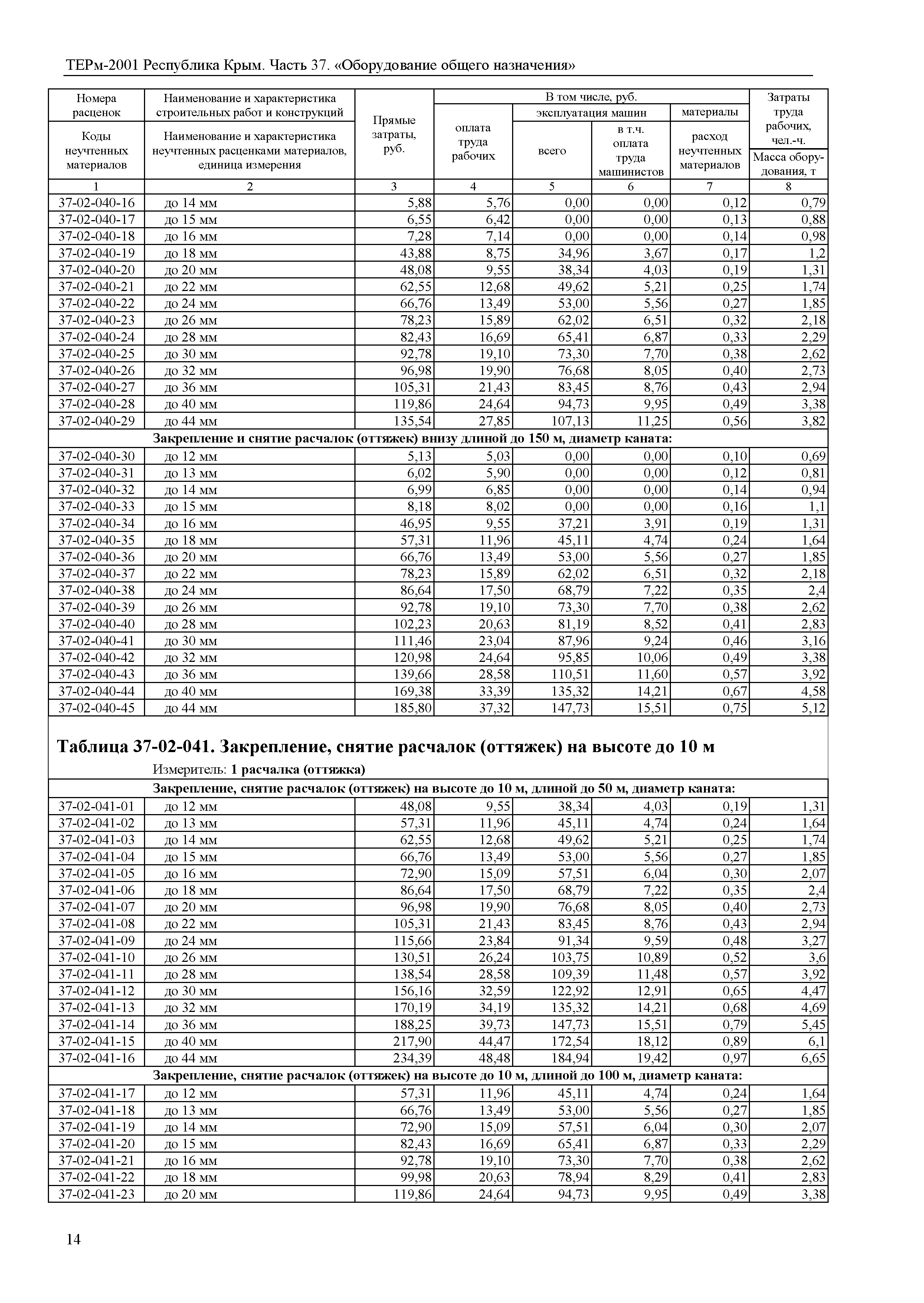 ТЕРм 2001 Республика Крым