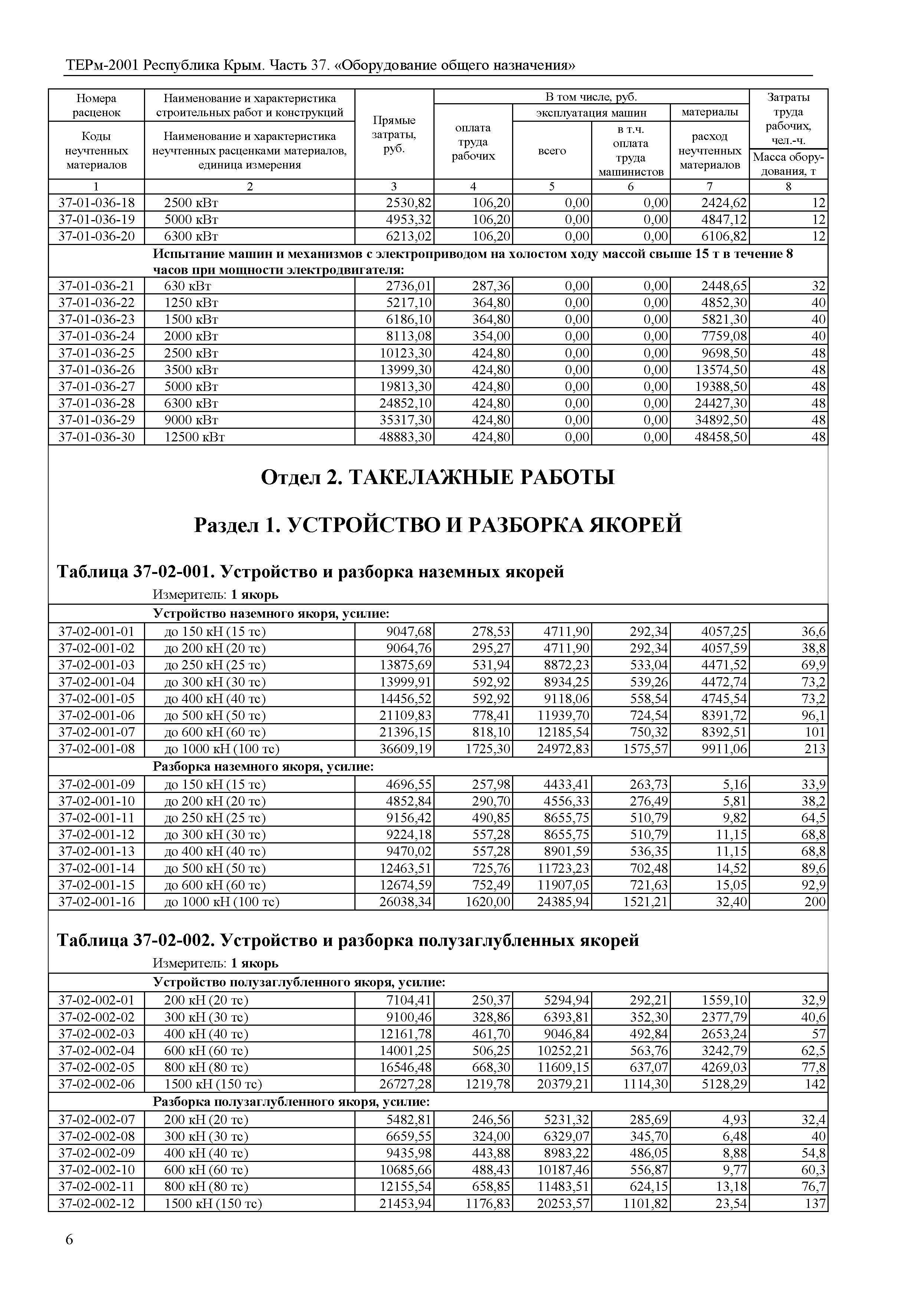 ТЕРм 2001 Республика Крым