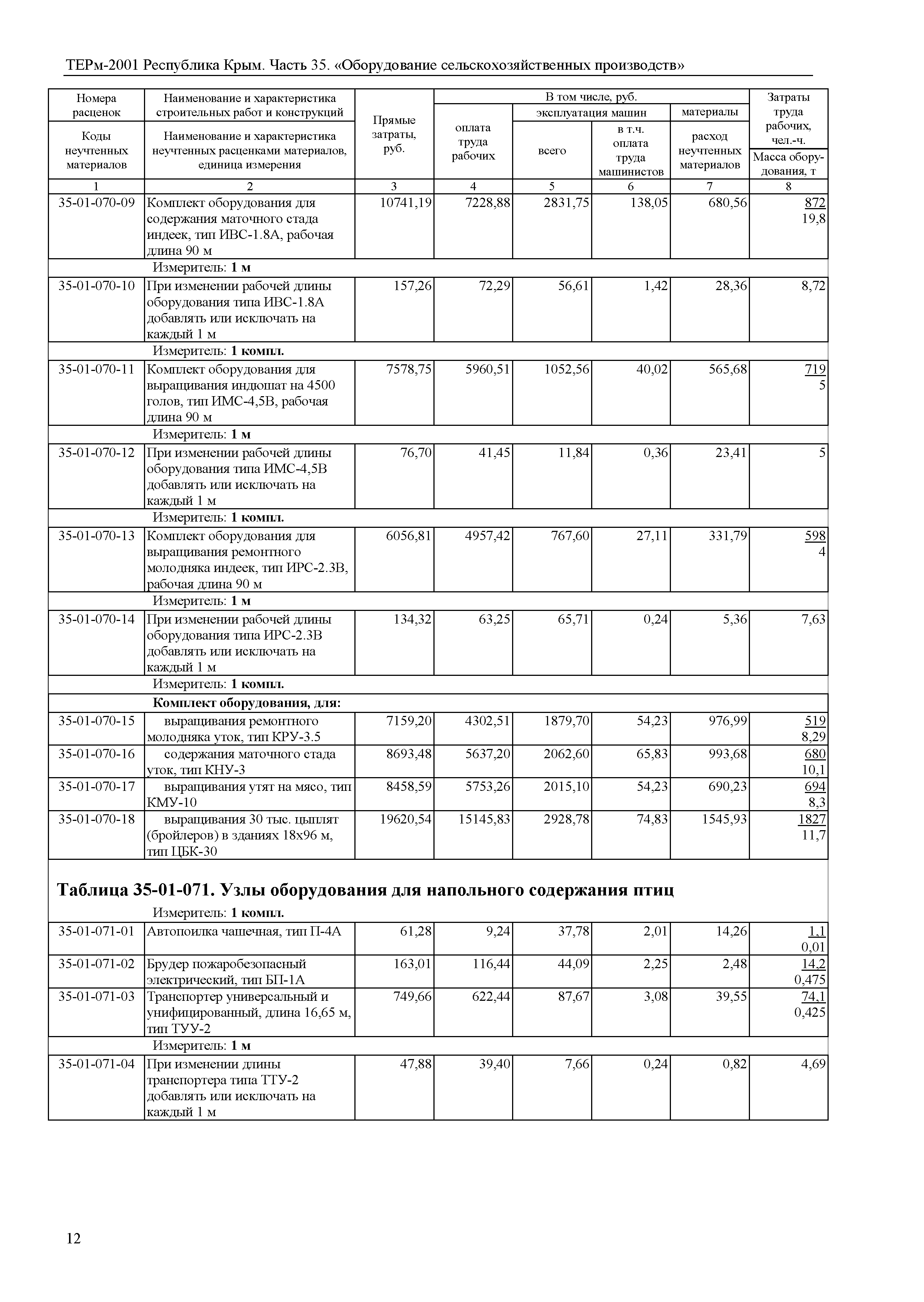 ТЕРм 2001 Республика Крым