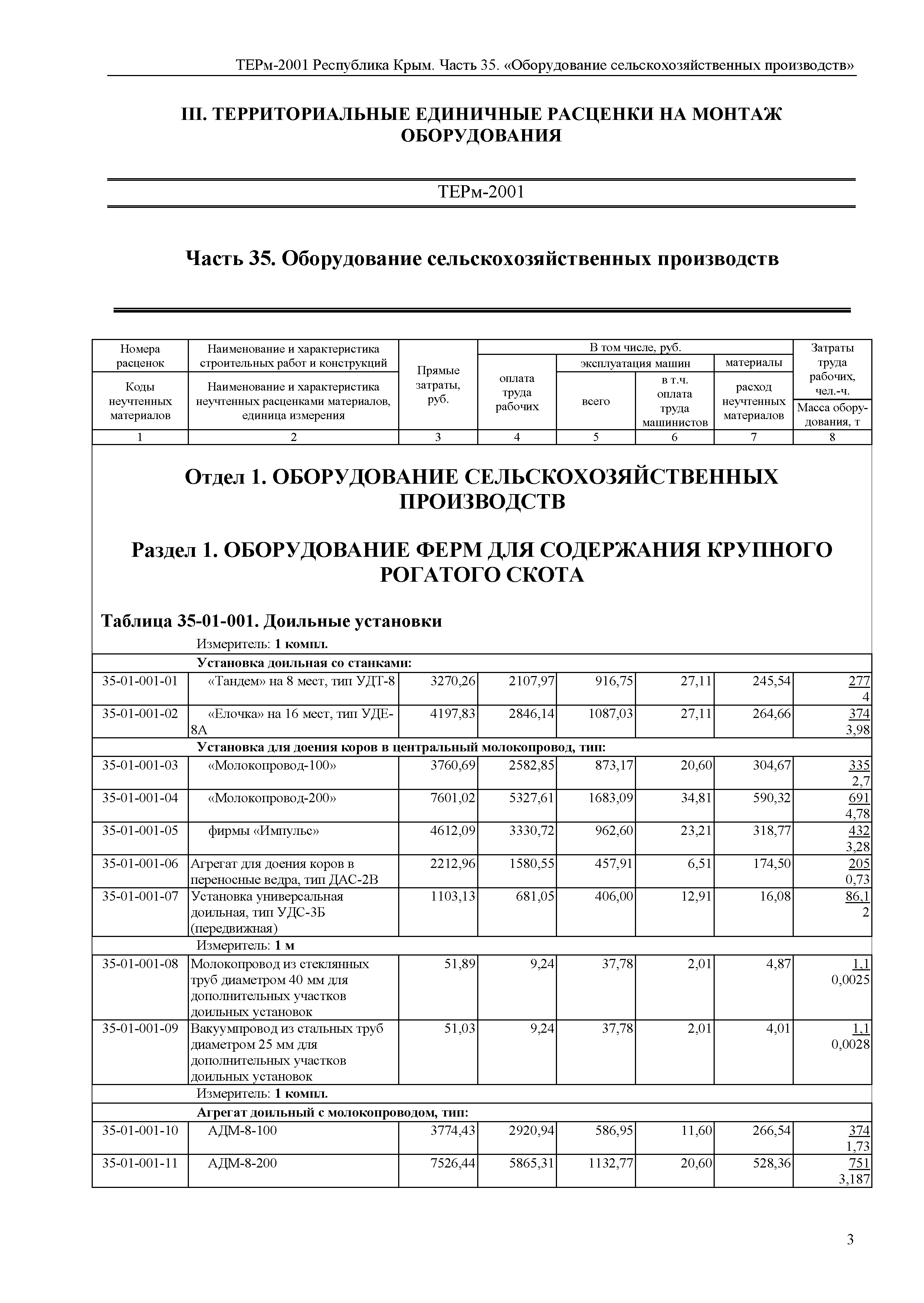 ТЕРм 2001 Республика Крым