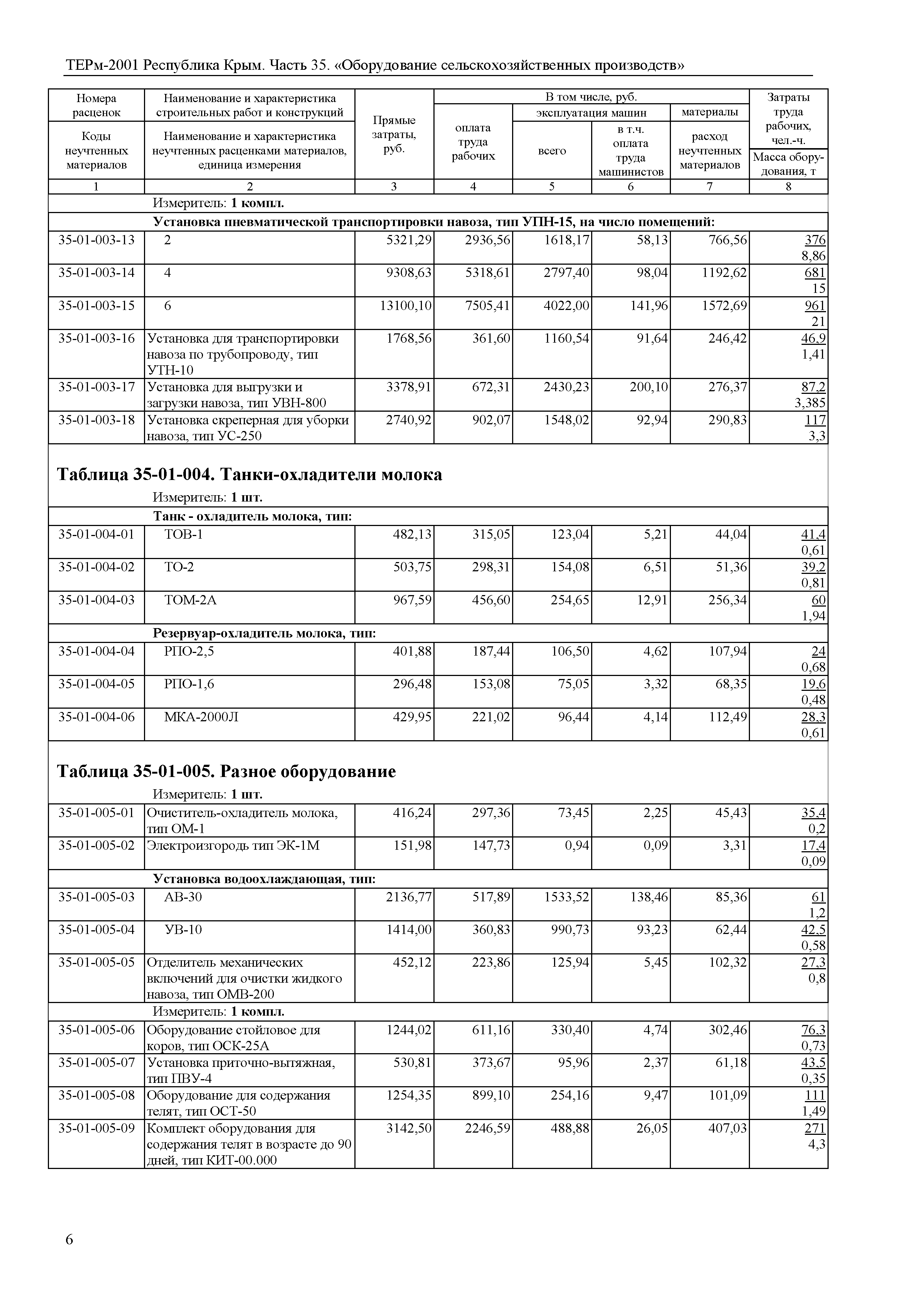 ТЕРм 2001 Республика Крым