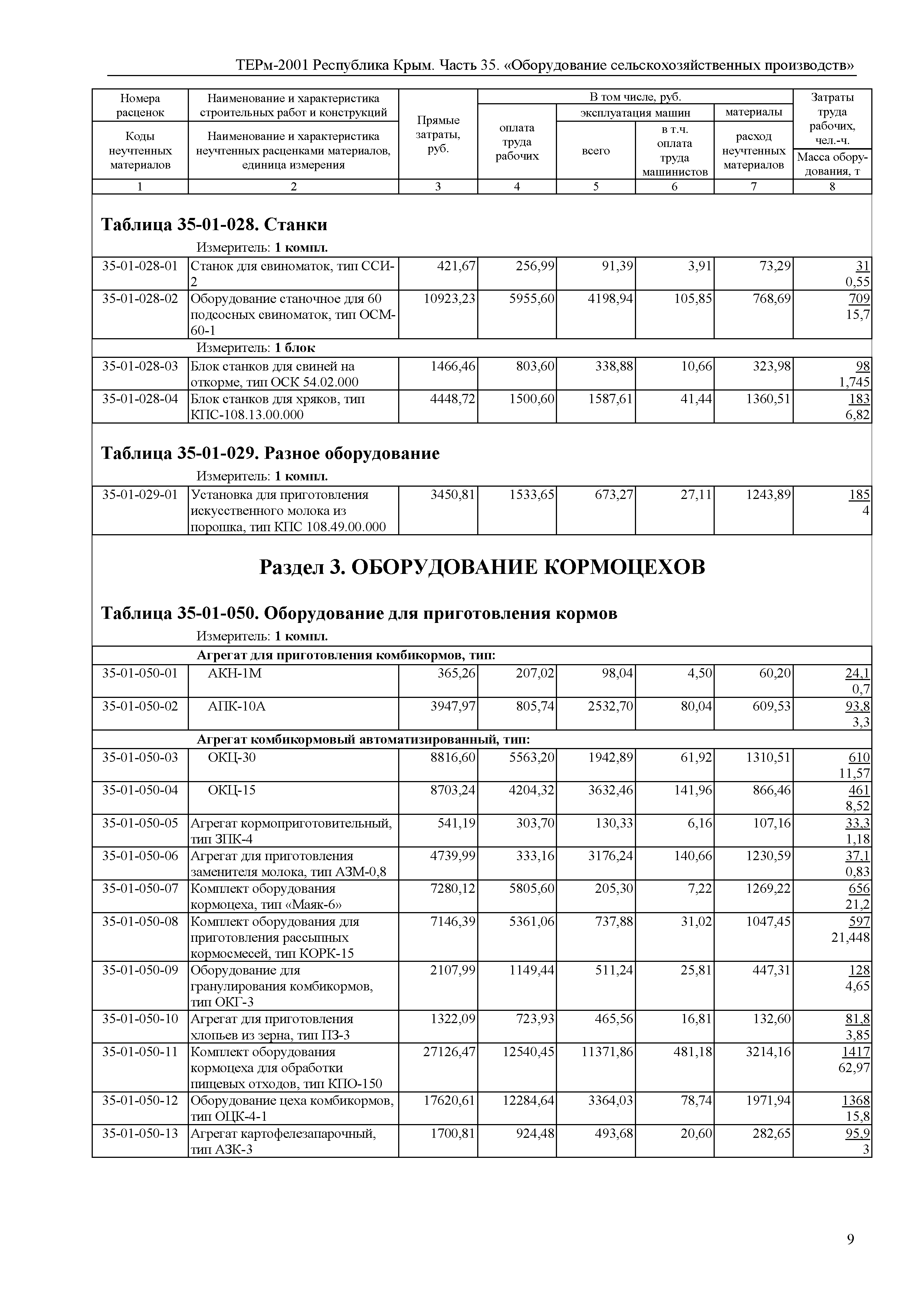 ТЕРм 2001 Республика Крым