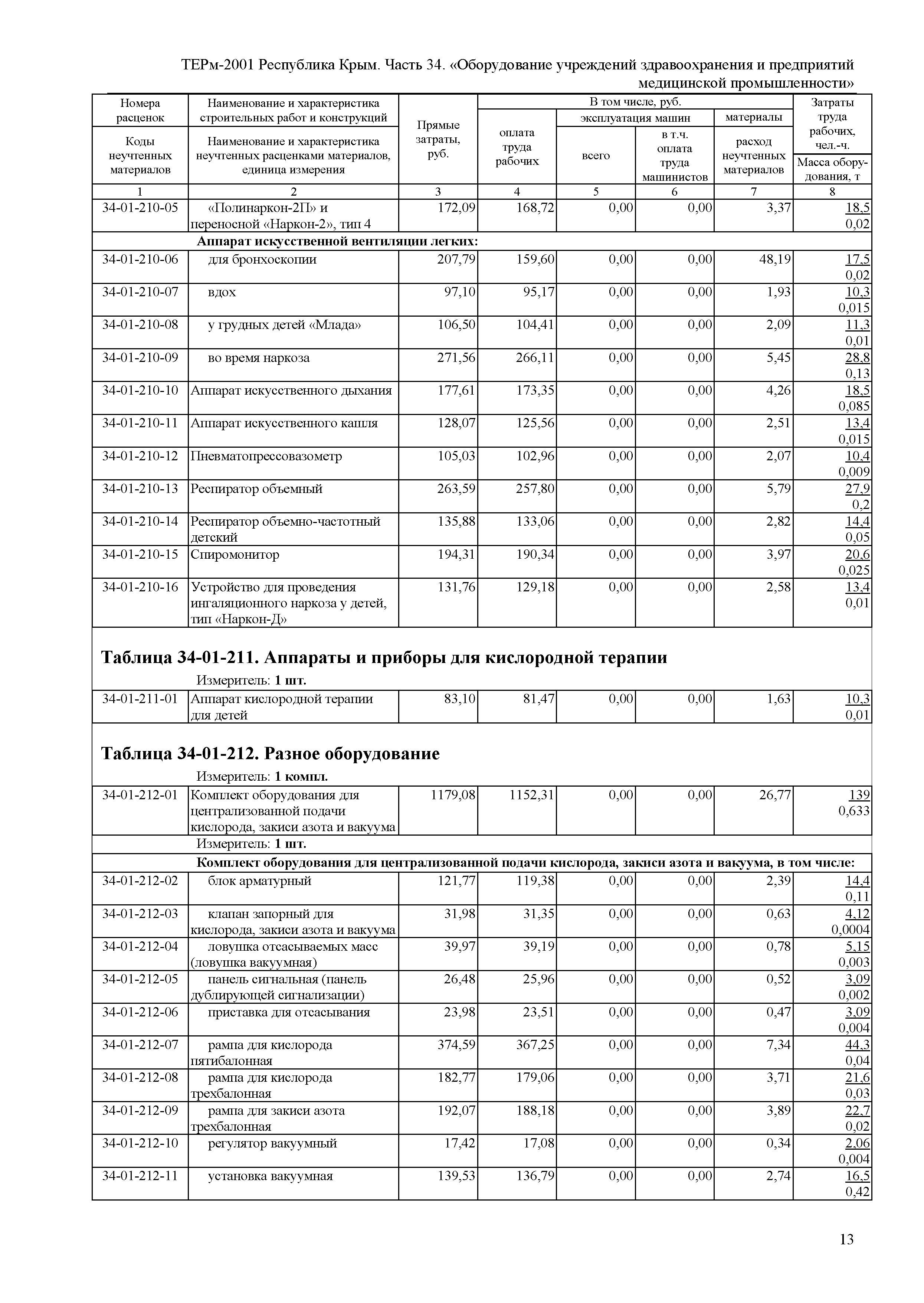 ТЕРм 2001 Республика Крым