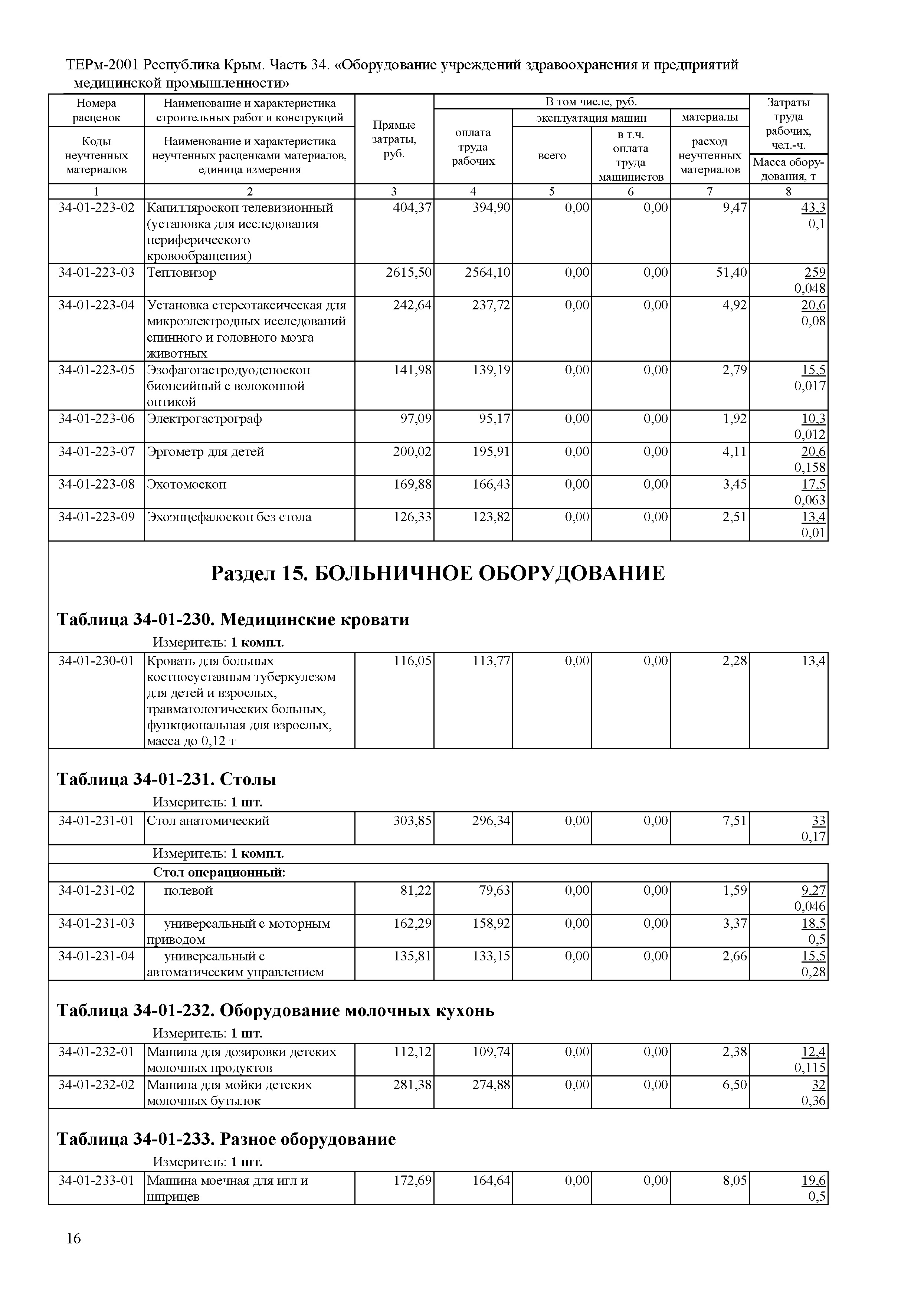 ТЕРм 2001 Республика Крым