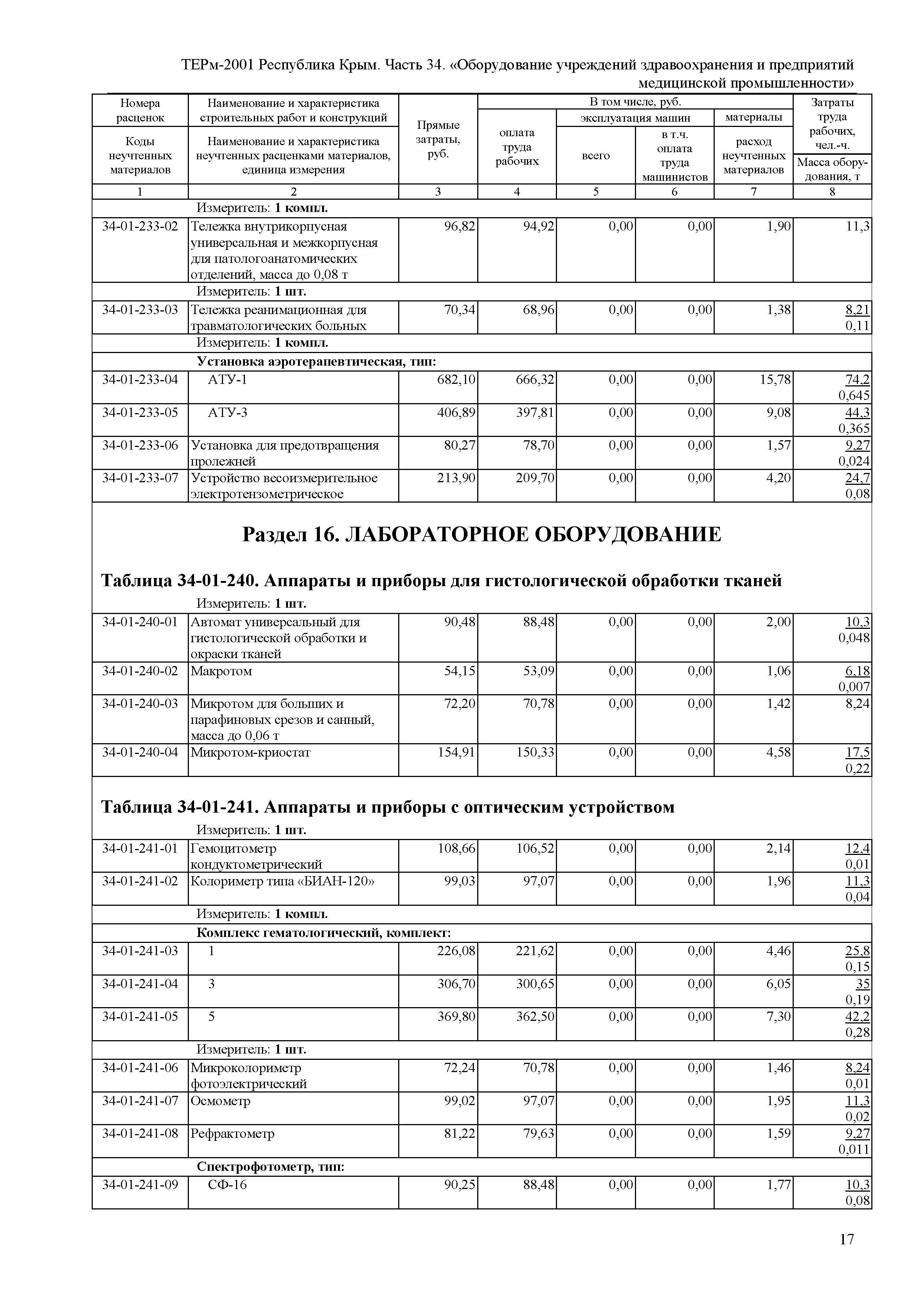 ТЕРм 2001 Республика Крым