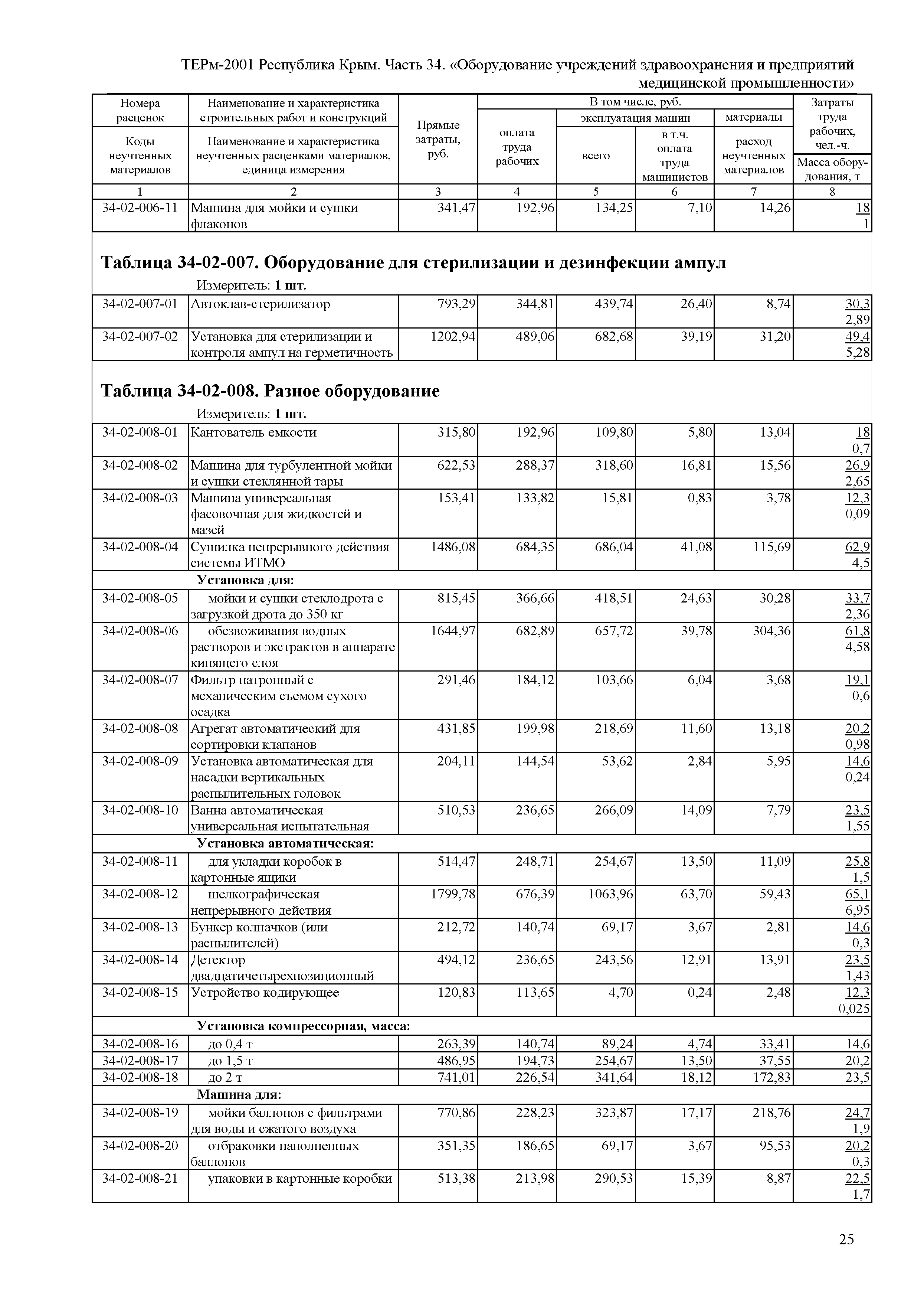 ТЕРм 2001 Республика Крым