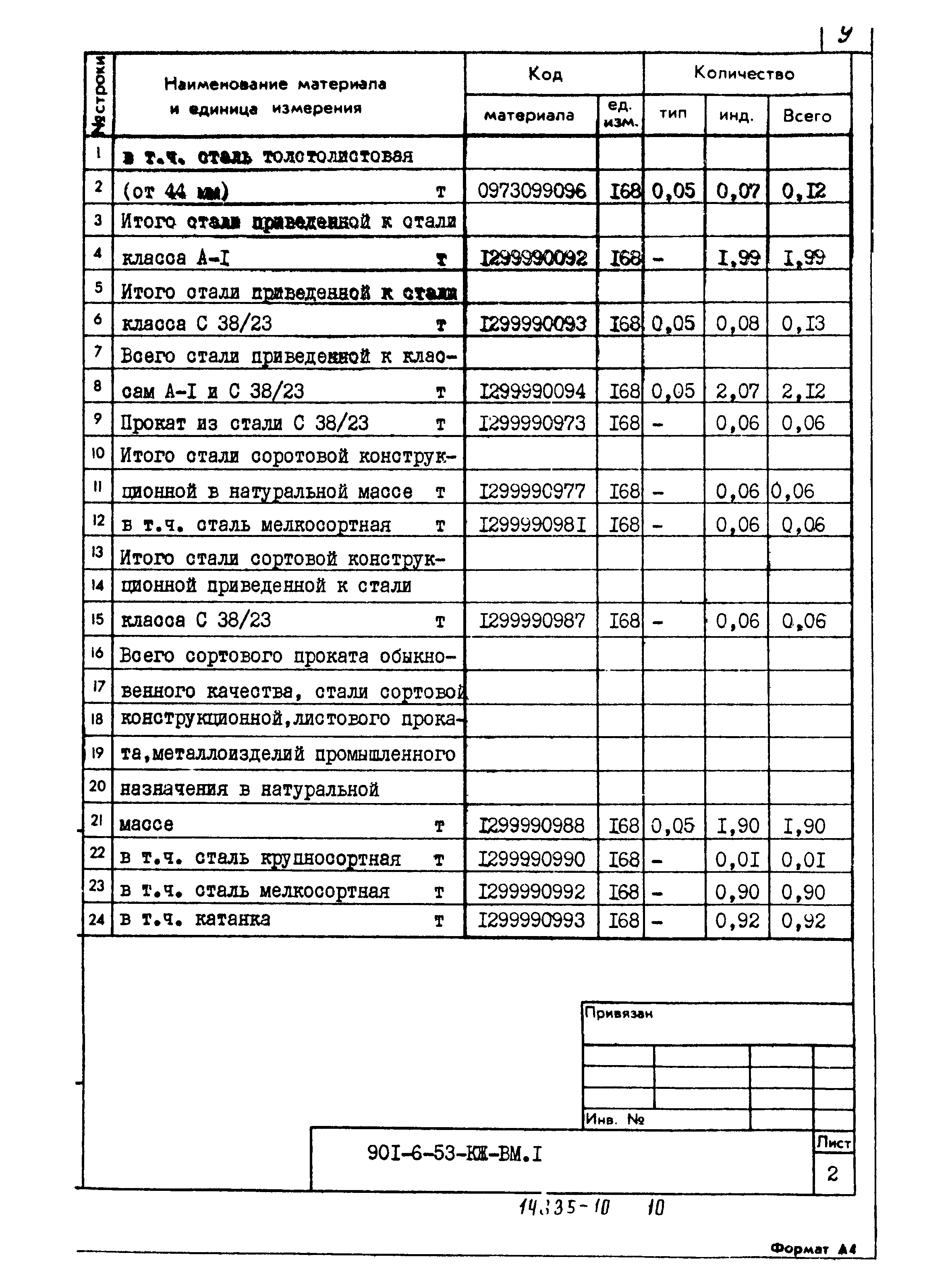 Типовой проект 901-6-53