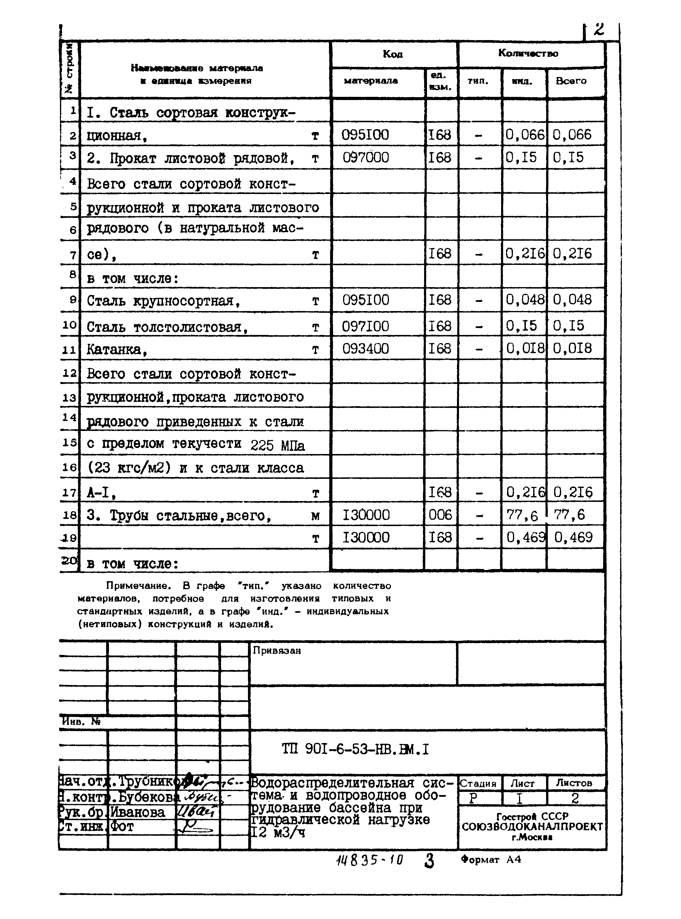 Типовой проект 901-6-53