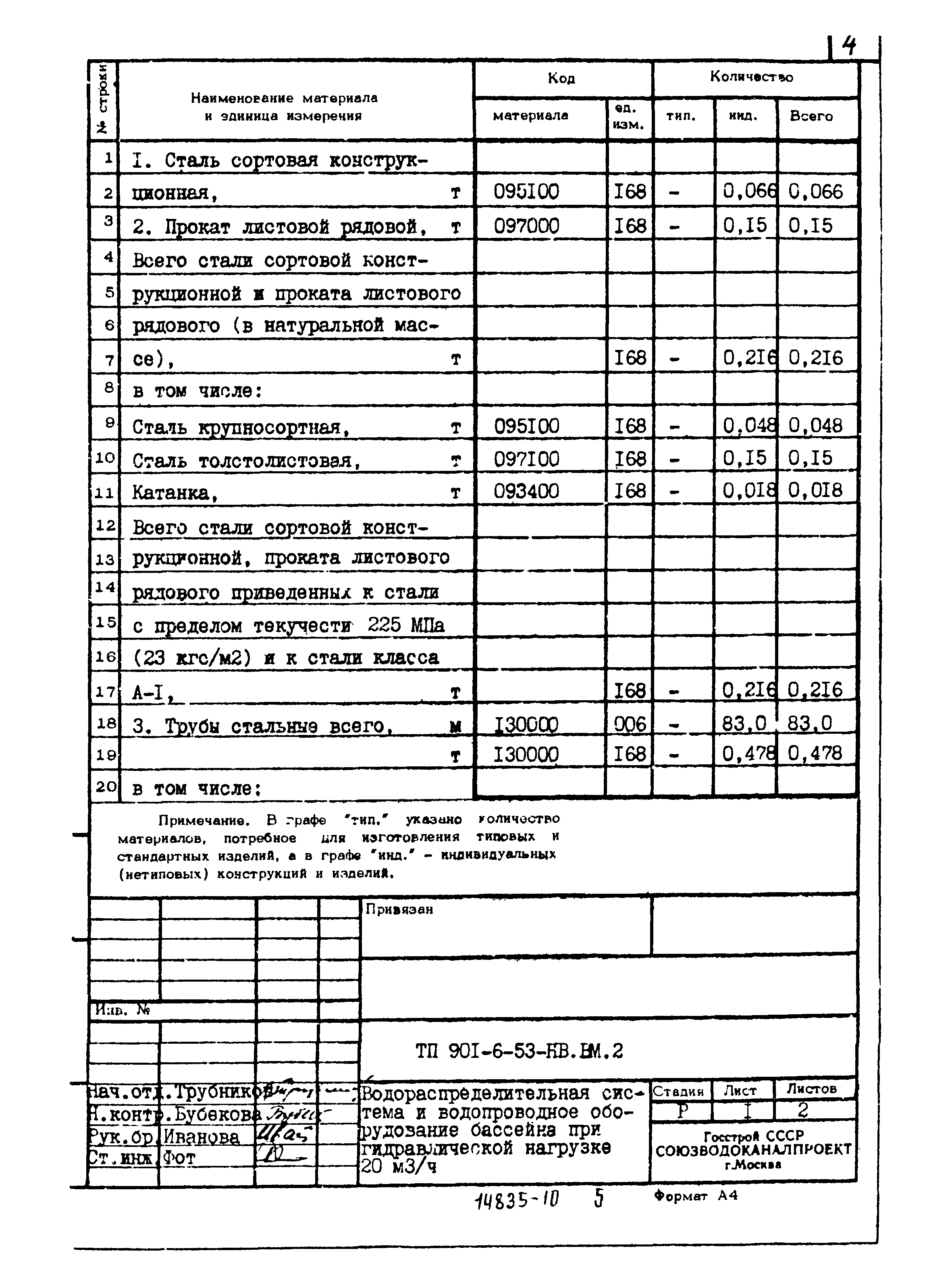 Типовой проект 901-6-53