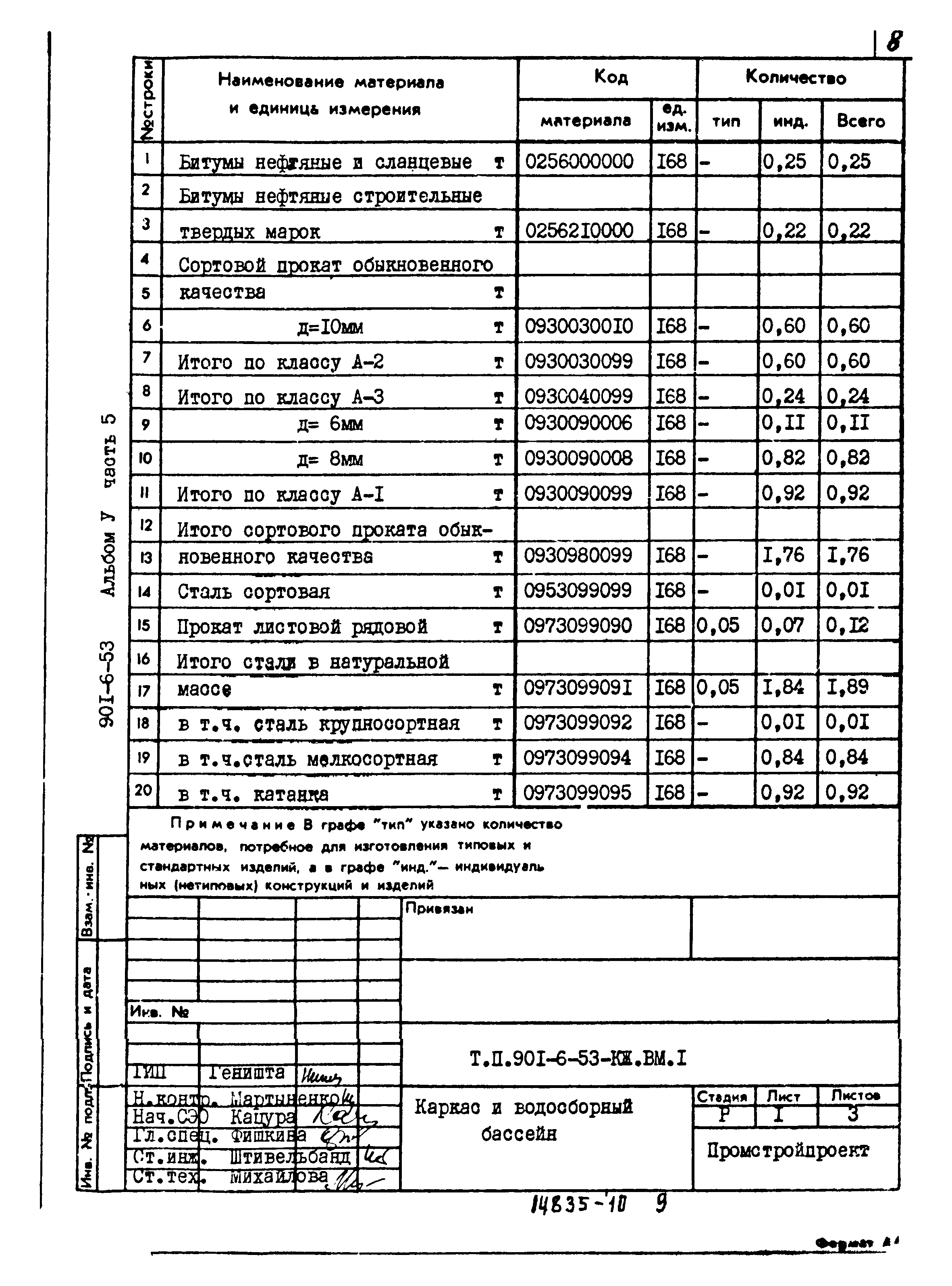 Типовой проект 901-6-53