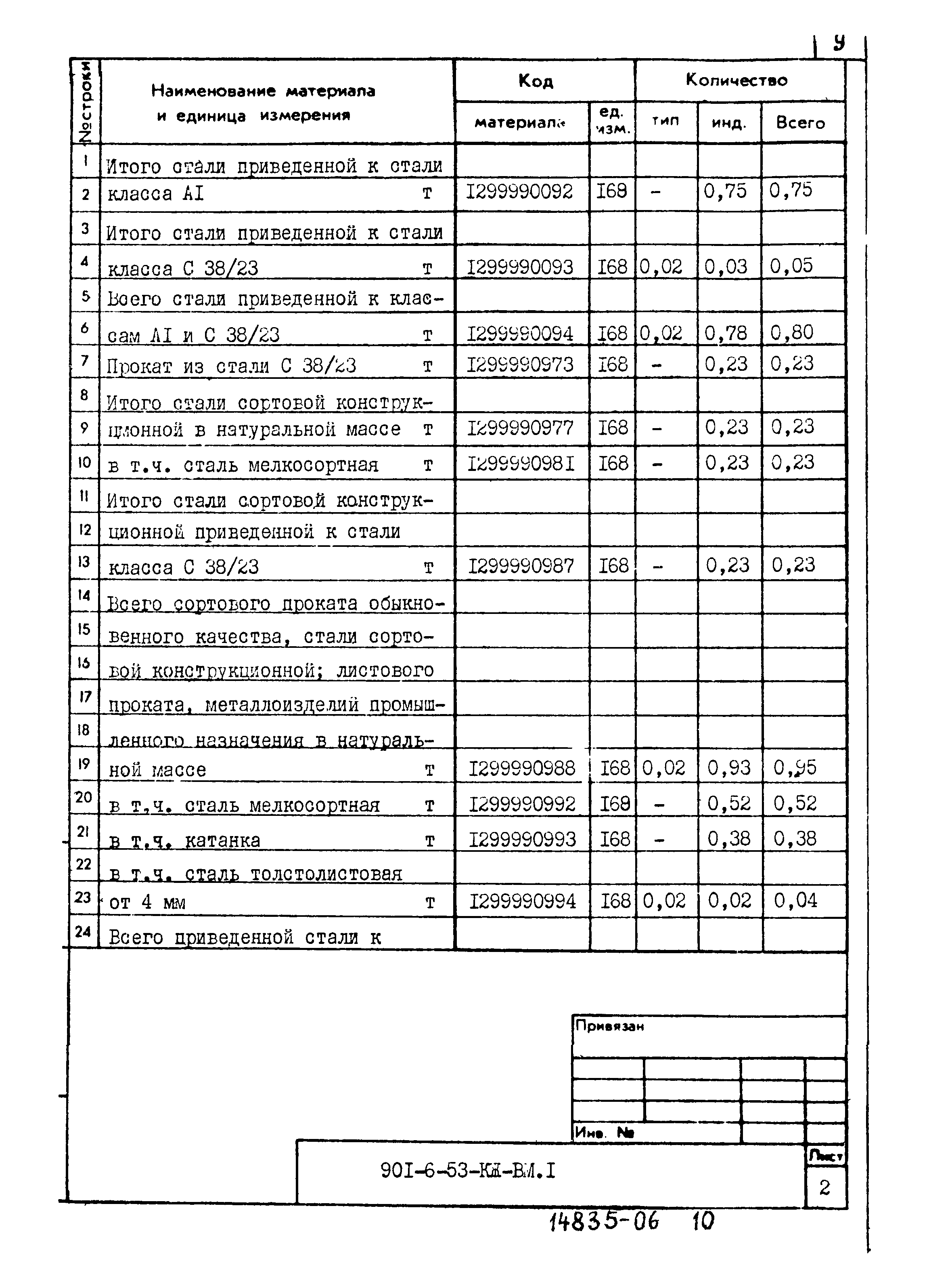 Типовой проект 901-6-53
