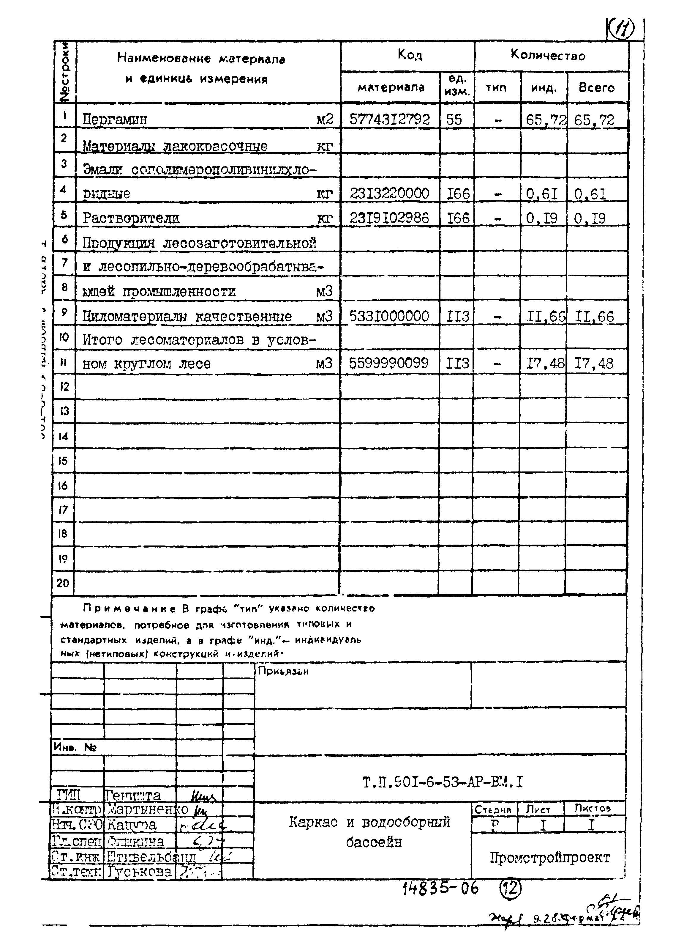 Типовой проект 901-6-53