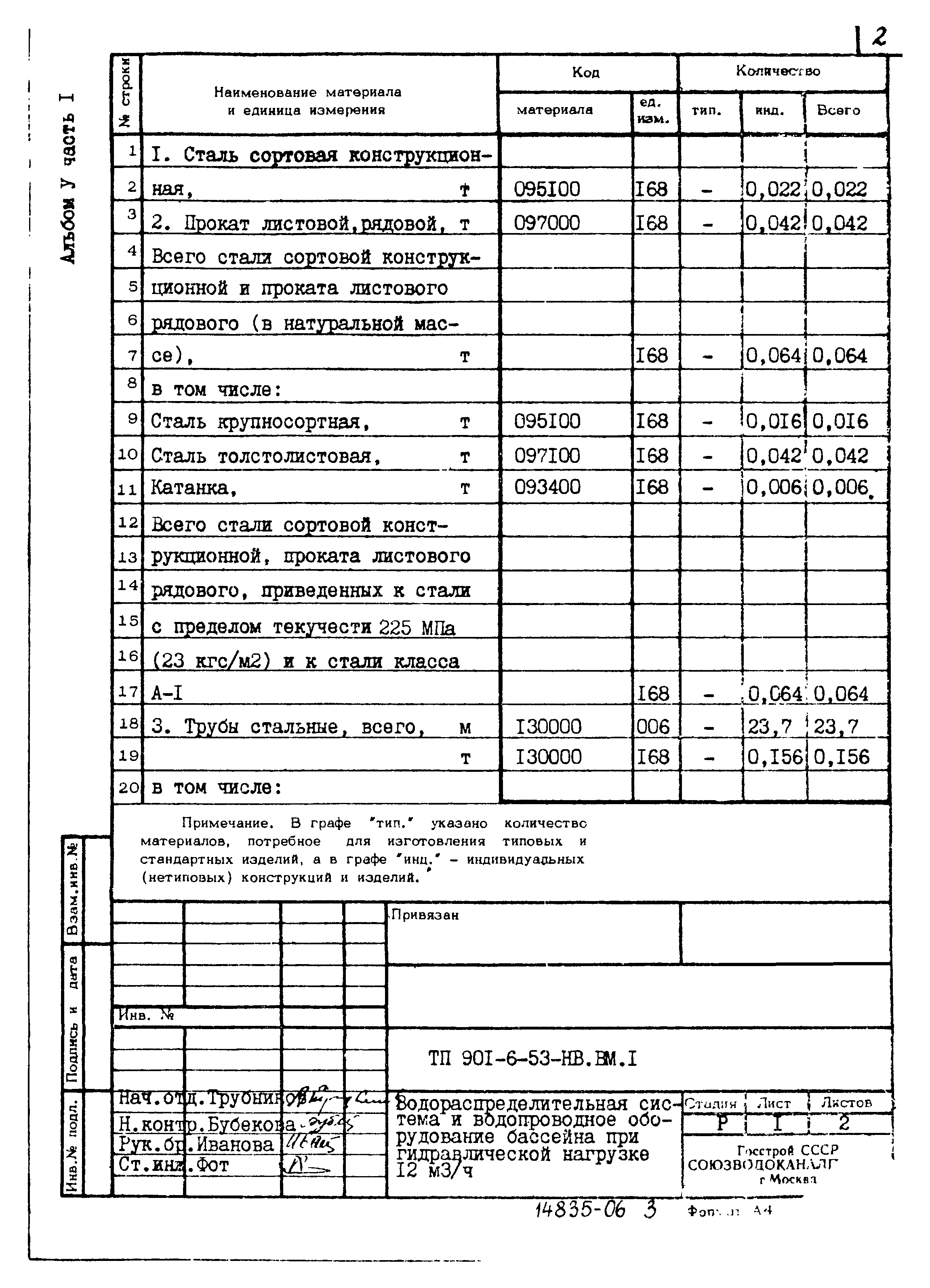 Типовой проект 901-6-53