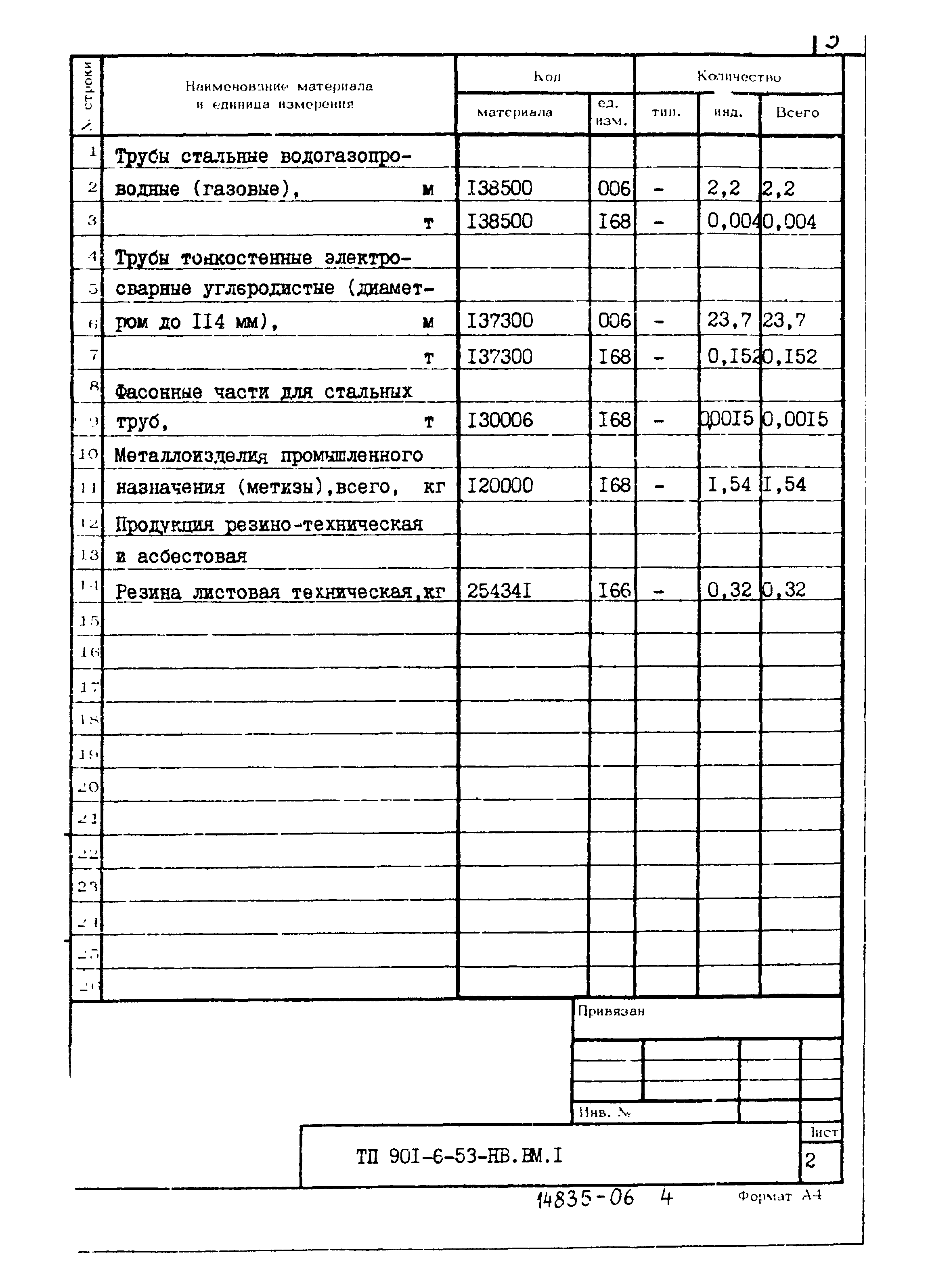Типовой проект 901-6-53