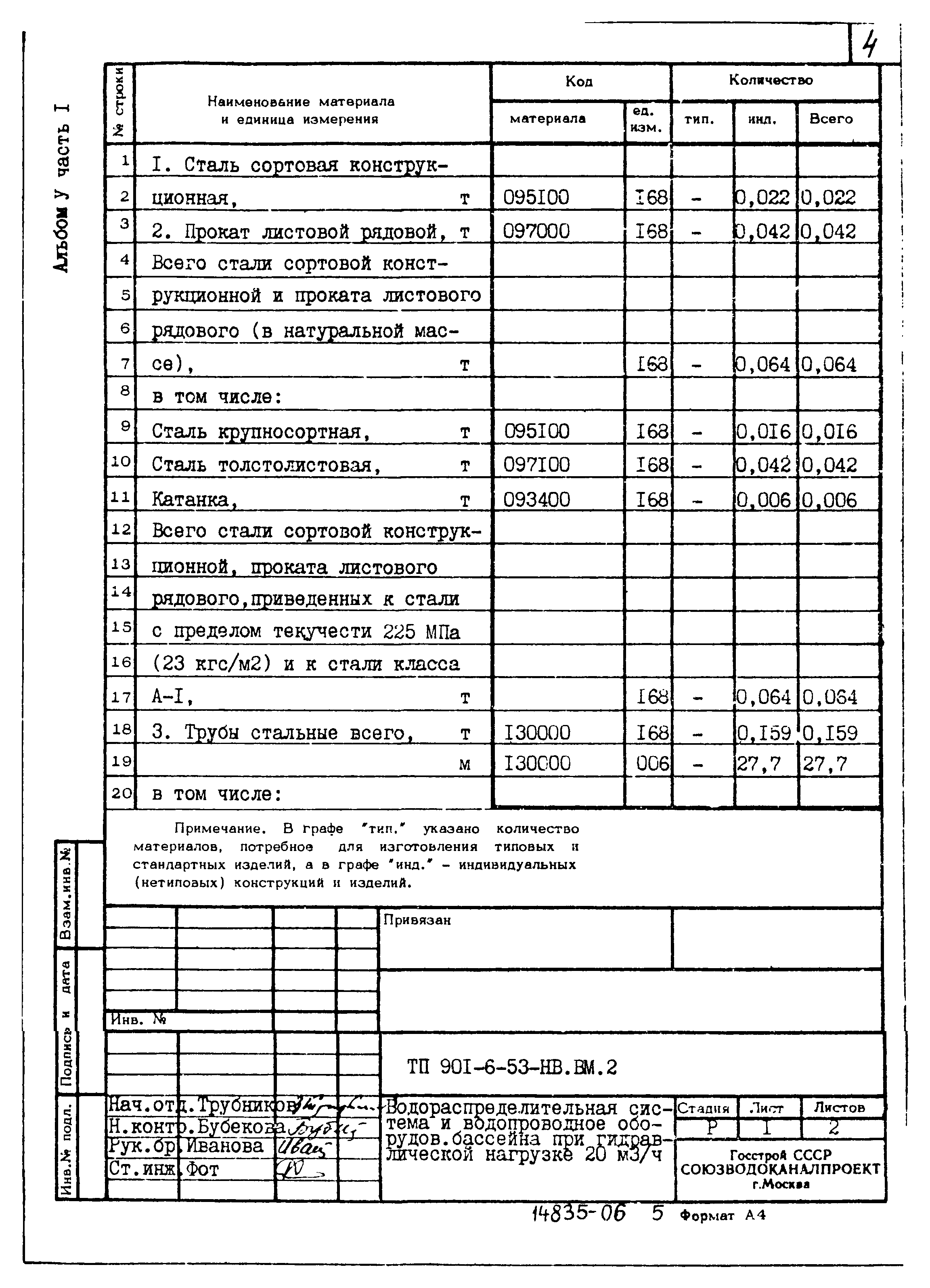 Типовой проект 901-6-53