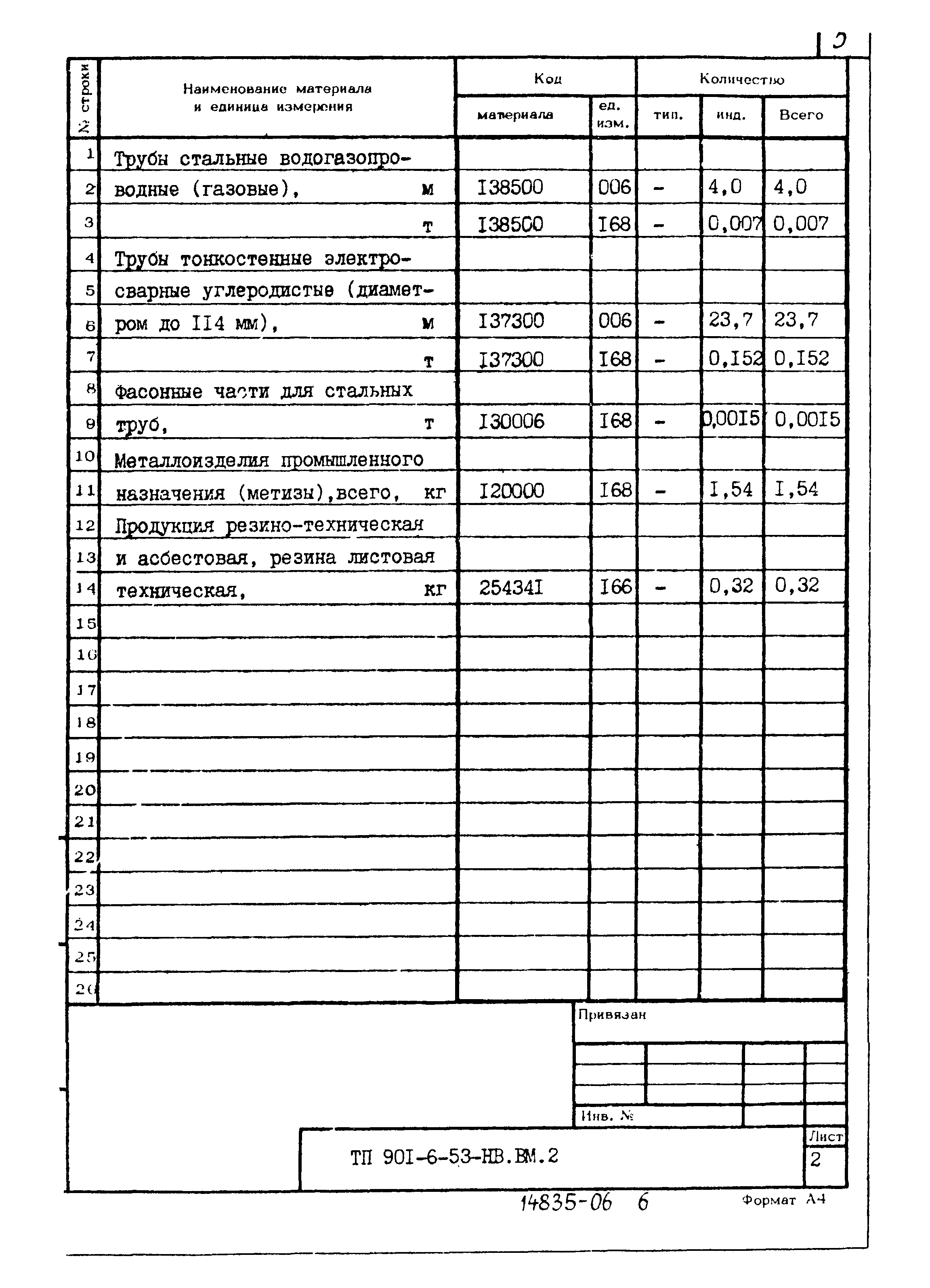 Типовой проект 901-6-53