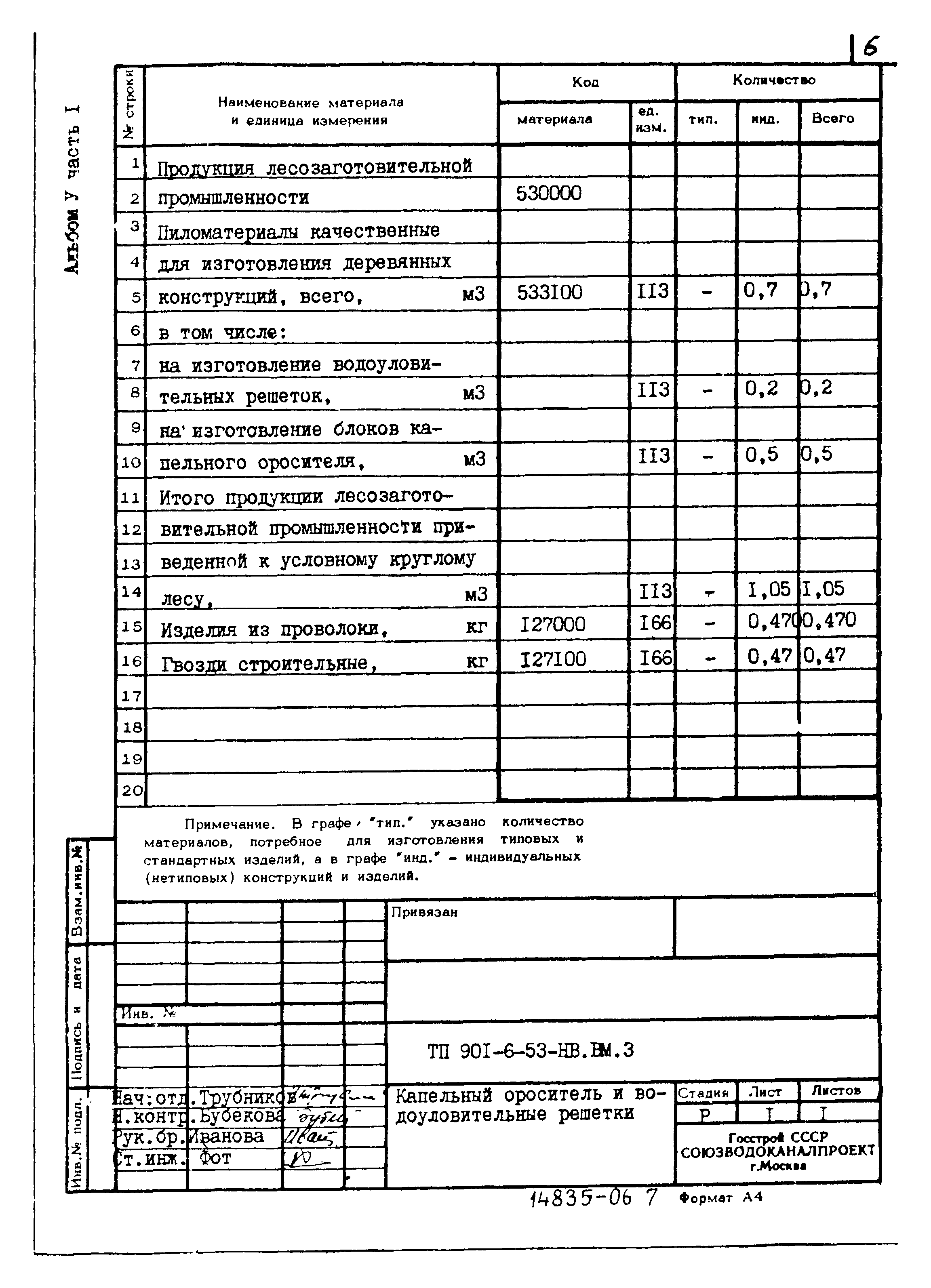 Типовой проект 901-6-53