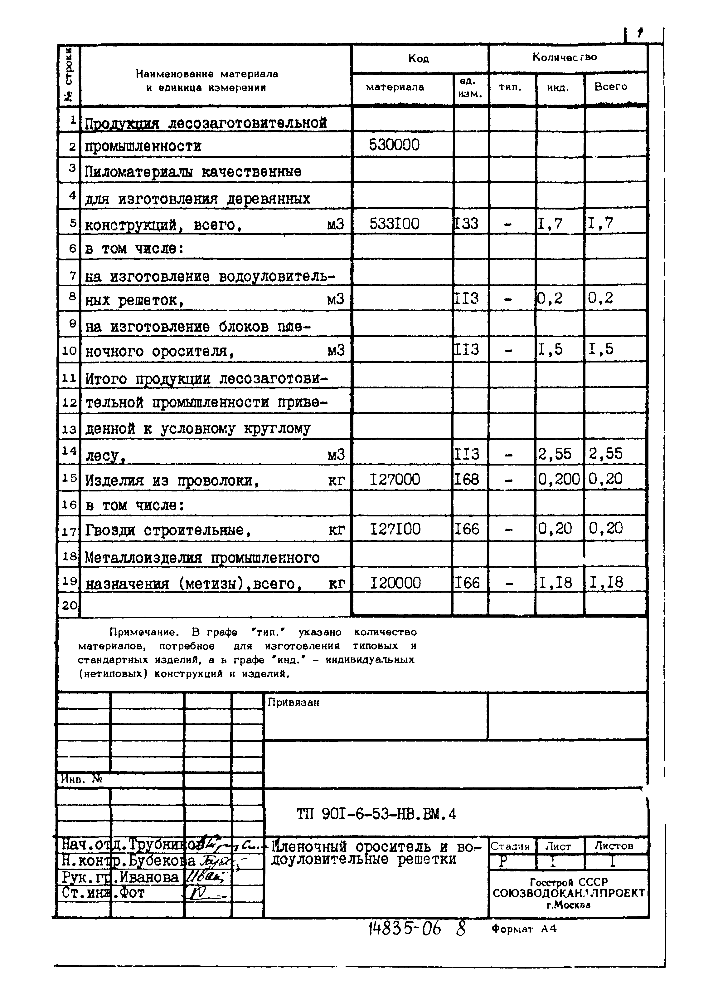 Типовой проект 901-6-53
