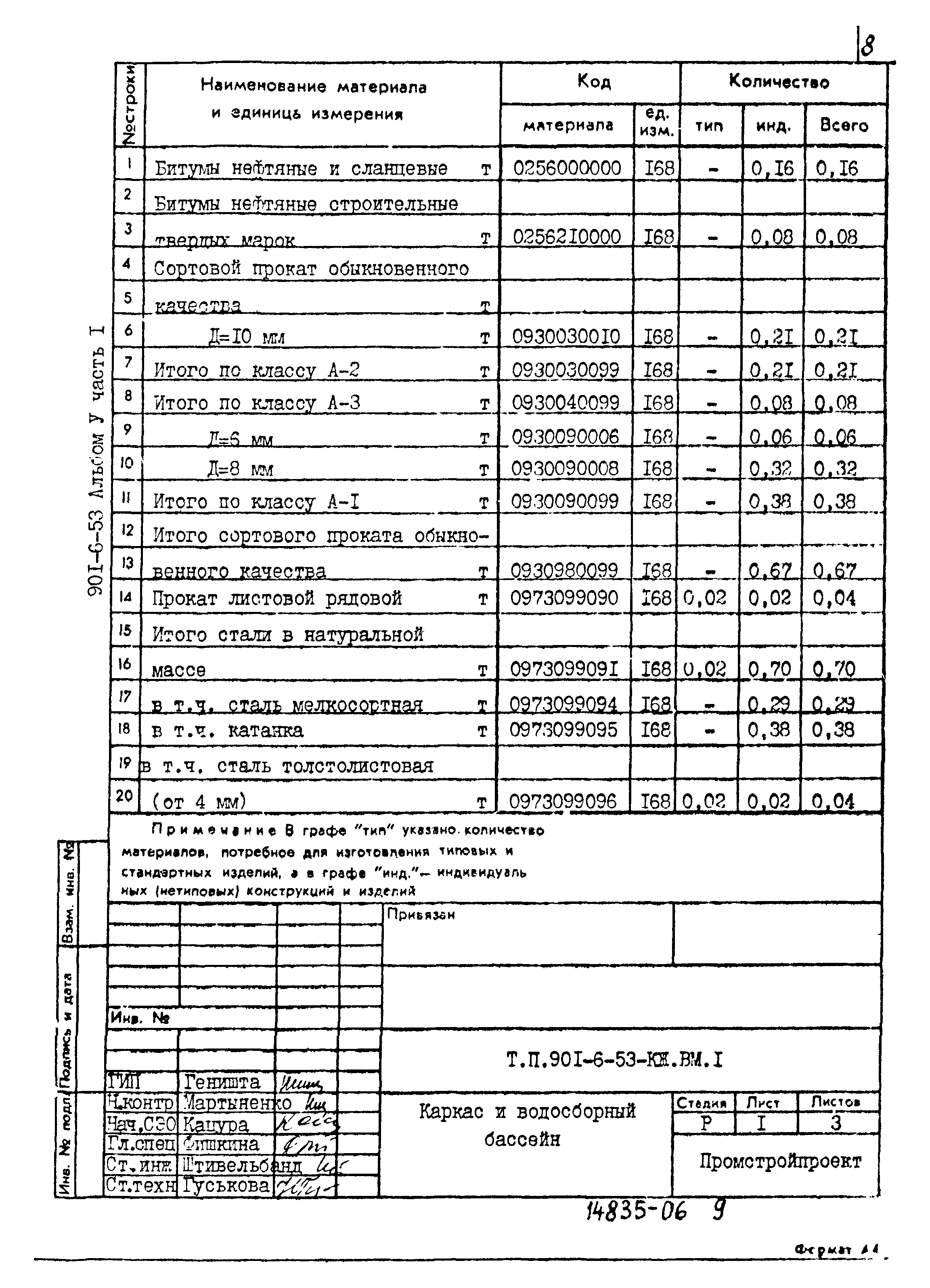 Типовой проект 901-6-53